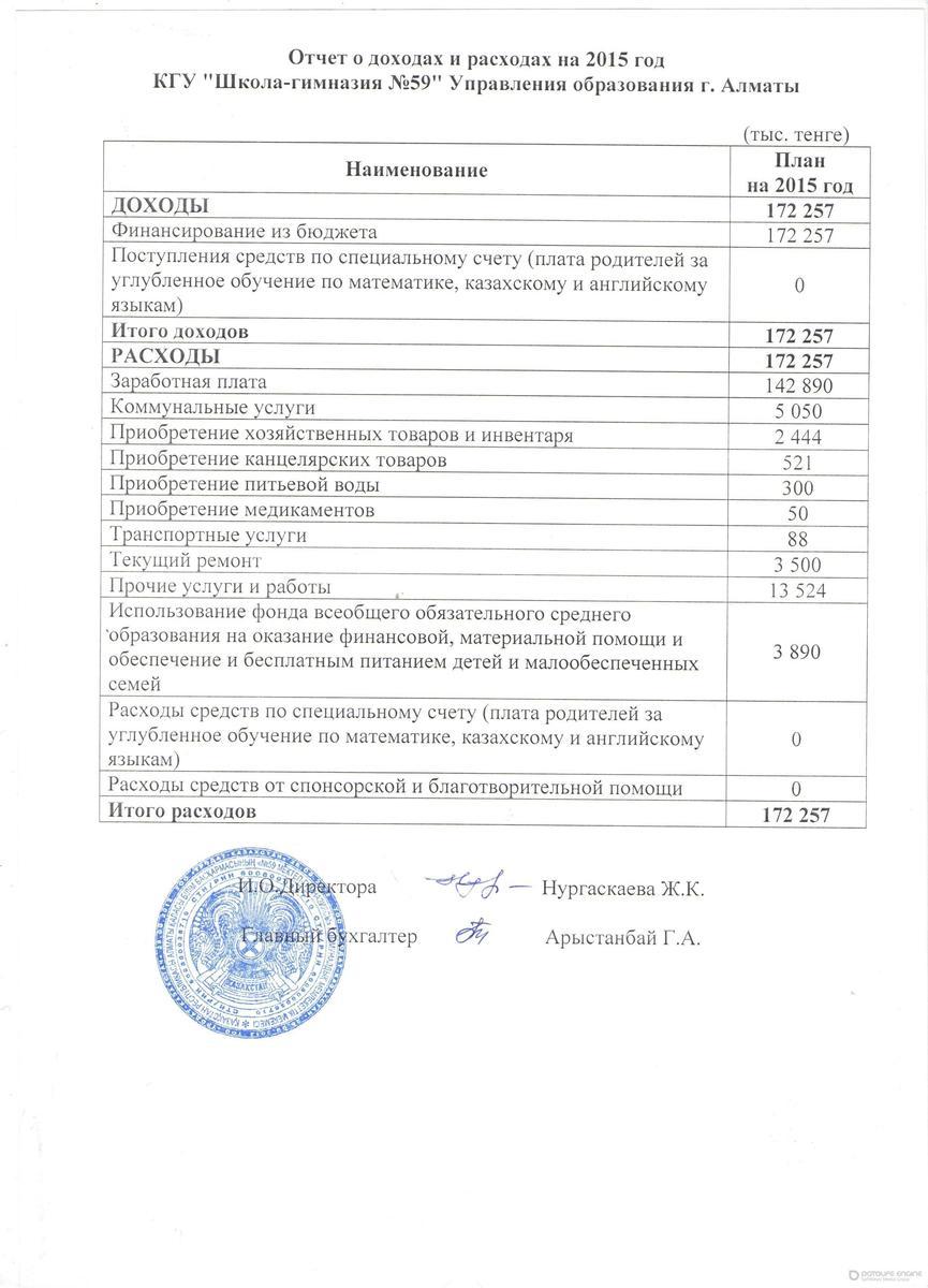 Отчет о доходах и расходах на 2015 год КГУ "Школа-гимназия №59" Управления образования г.Алматы