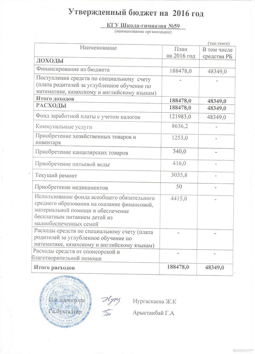 Отчет о доходах и расходах на 2016 год КГУ "Школа-гимназия №59" Управления образования г.Алматы