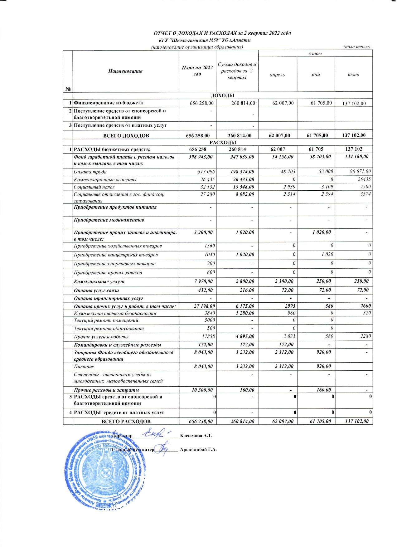 Отчет о доходах и расходах за 2 квартал 2022г