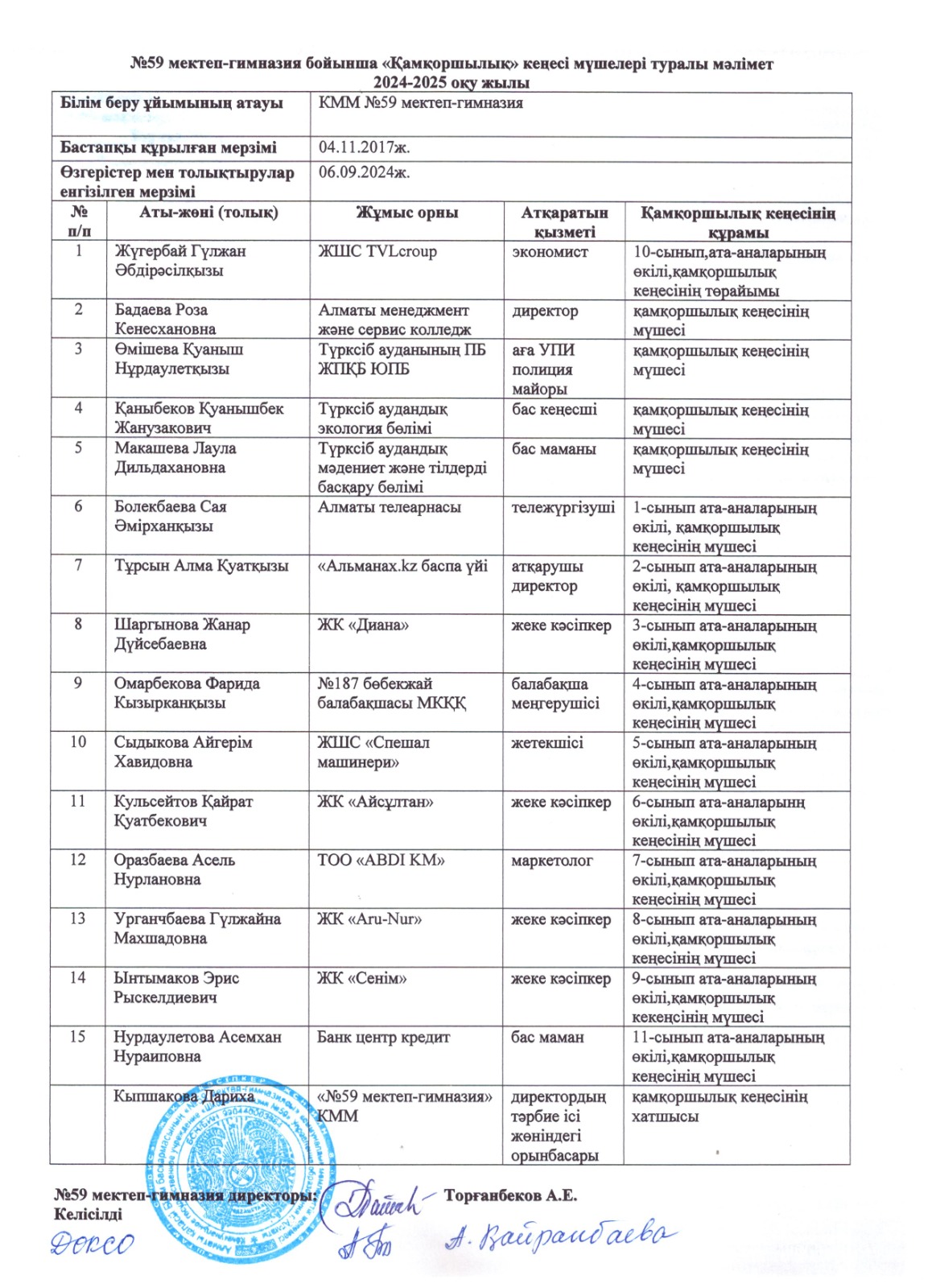 Қамқоршылық кеңесінің құрамы 2024-2025 оқу жылы
