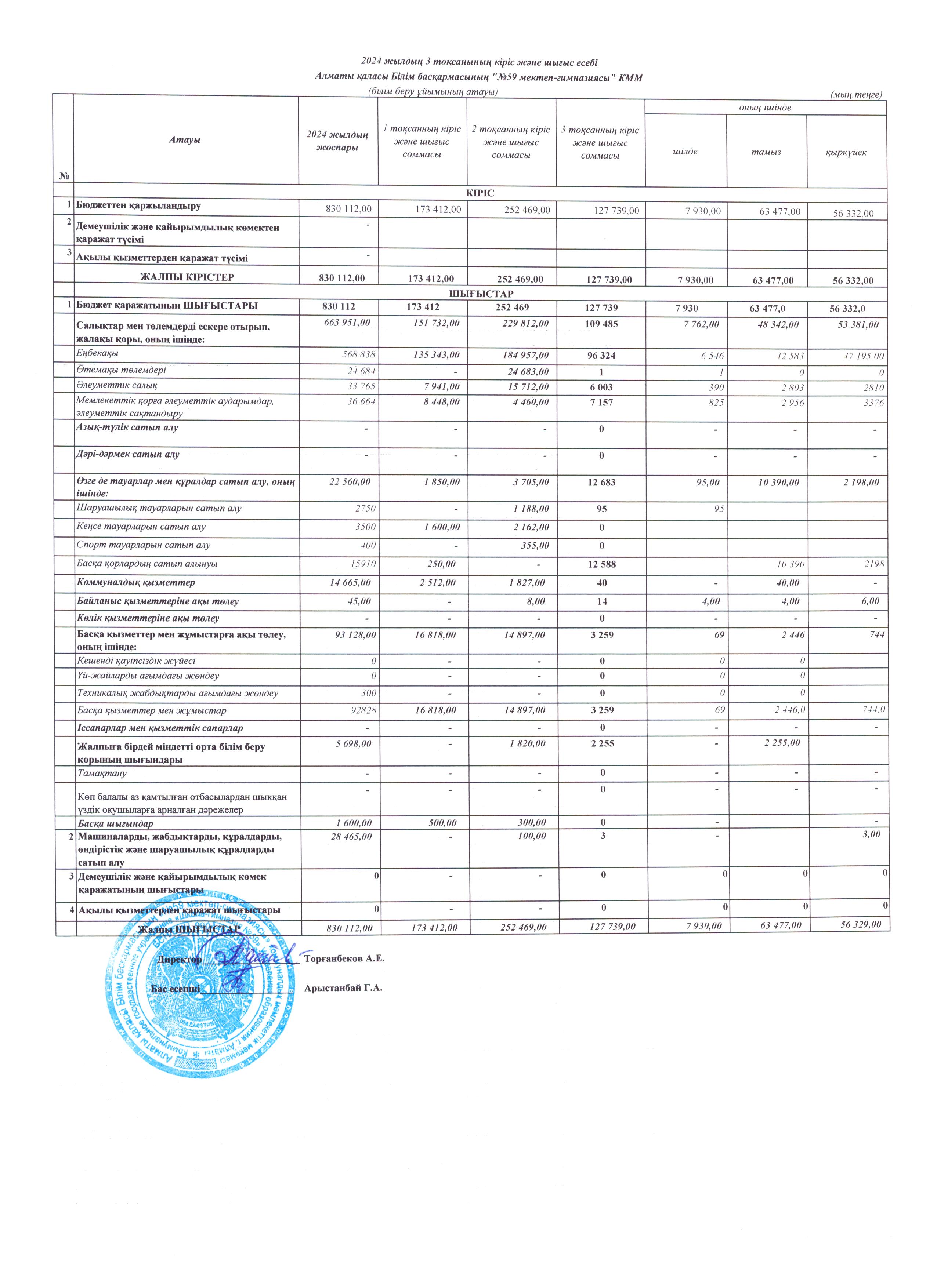 2024 жылдың 3 тоқсанының кіріс және шығыс есебі