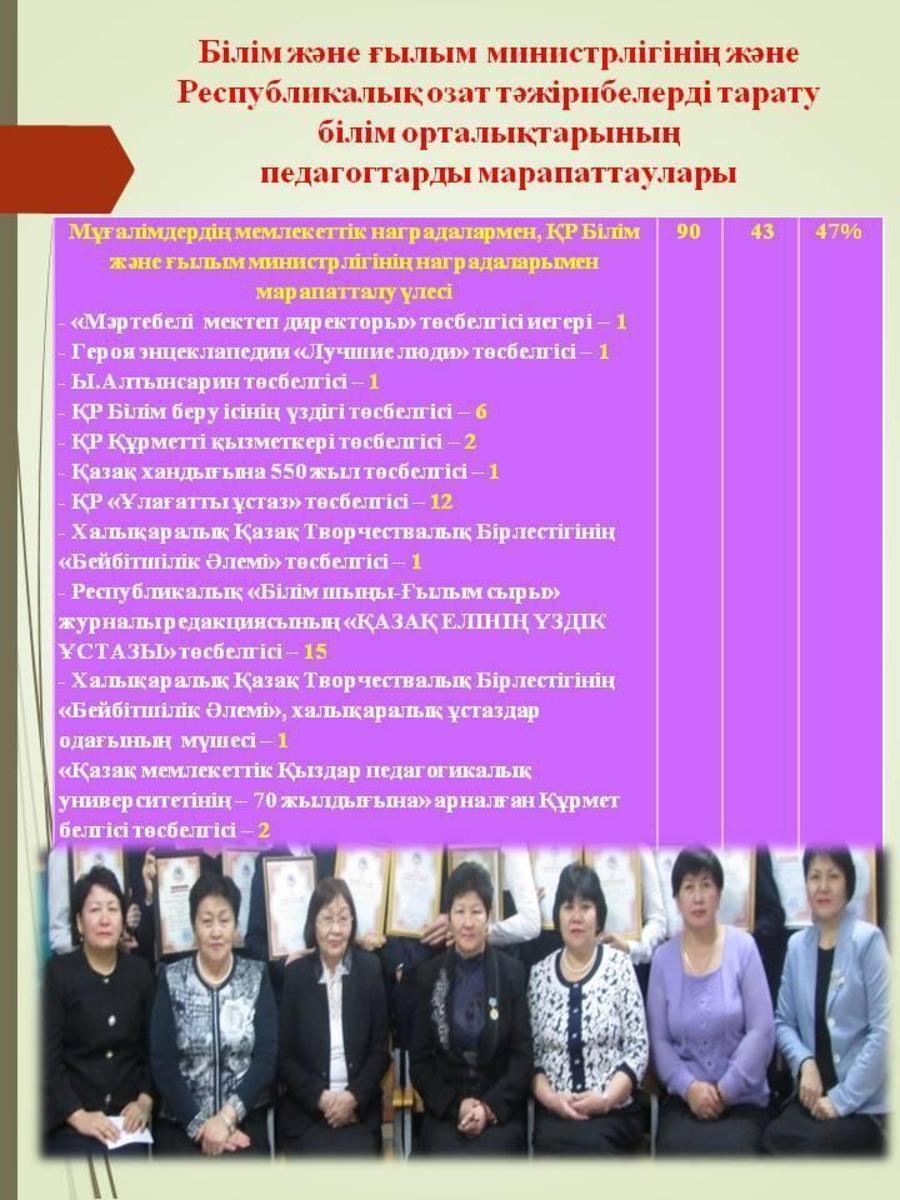 Мұғалімдер