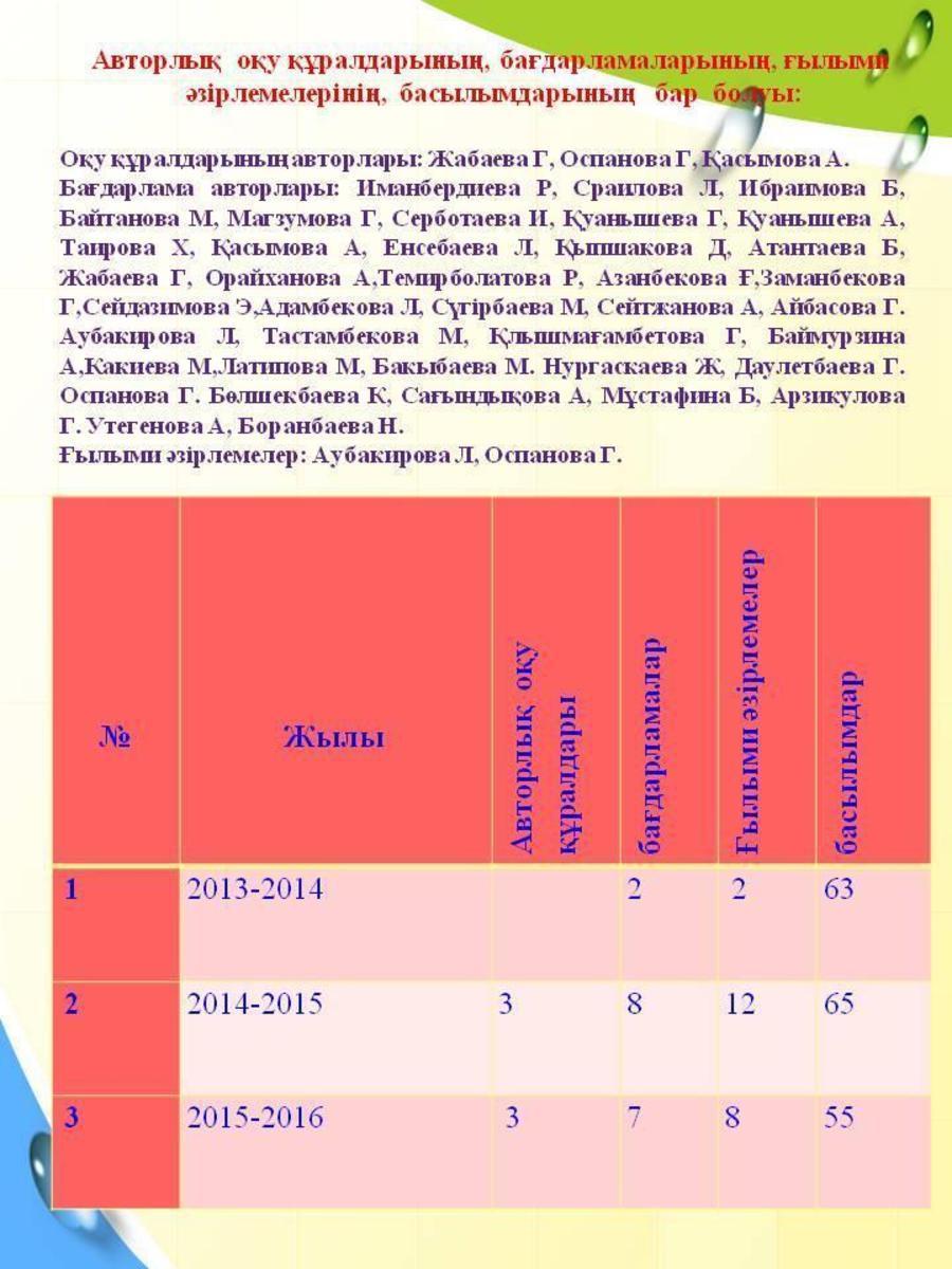 Мұғалімдер