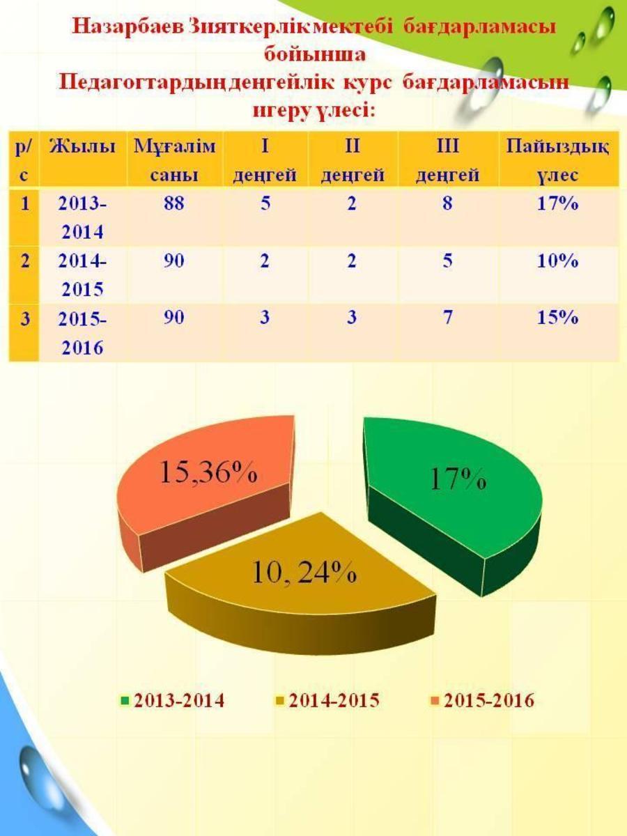 Мұғалімдер