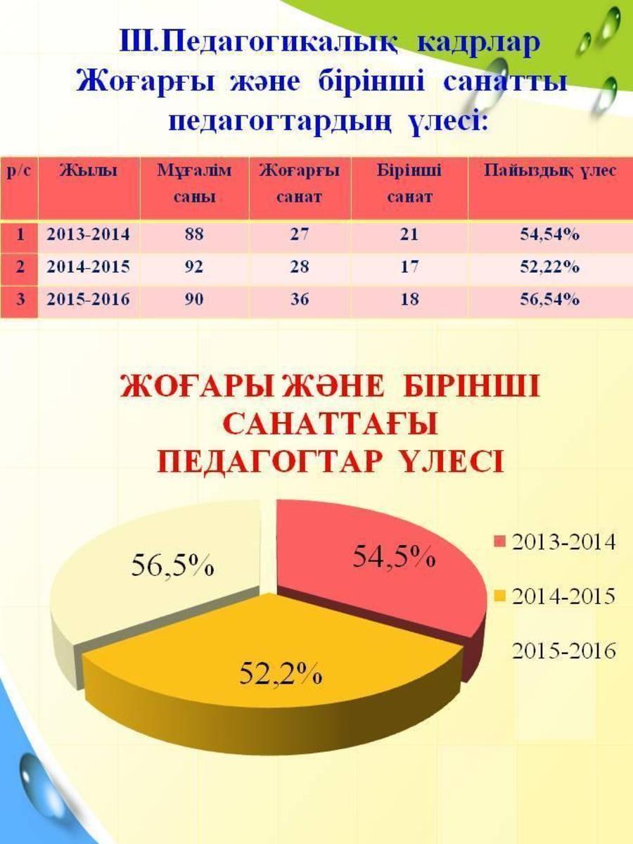 Мұғалімдер