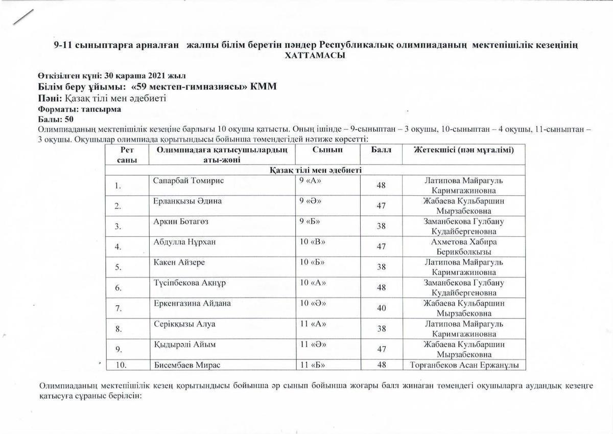 9-11 сыныптарға арналған жалпы білім беретін пәндер бойынша Республикалық олимпиаданың  мектепішілік кезеңінің қорытындысы. Мектепішілік кезеңге жалпы саны - 93 оқушы қатысты. Оның ішінде ҚГБ пәндер бойынша - 47 оқушы, ЖМБ пәндер бойынша - 46 оқушы.