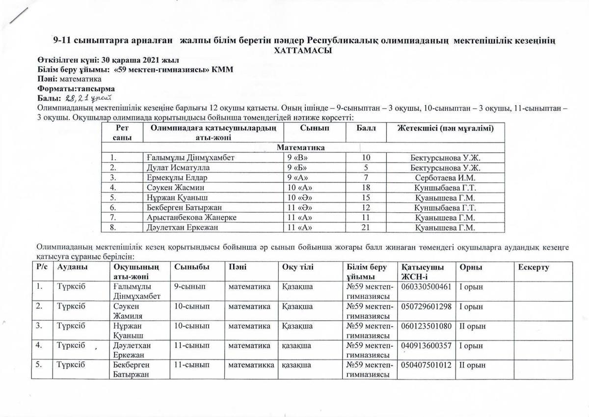 9-11 сыныптарға арналған жалпы білім беретін пәндер бойынша Республикалық олимпиаданың  мектепішілік кезеңінің қорытындысы. Мектепішілік кезеңге жалпы саны - 93 оқушы қатысты. Оның ішінде ҚГБ пәндер бойынша - 47 оқушы, ЖМБ пәндер бойынша - 46 оқушы.