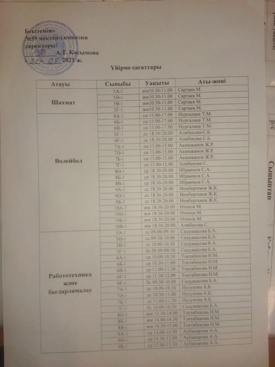 Дене шынықтыру пәндерінің сабақ тыс үйірмелер тізімі.