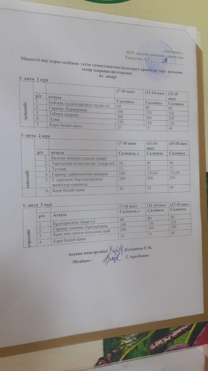 2022 жылғы қараша, желтоқсан айларының мәзірі