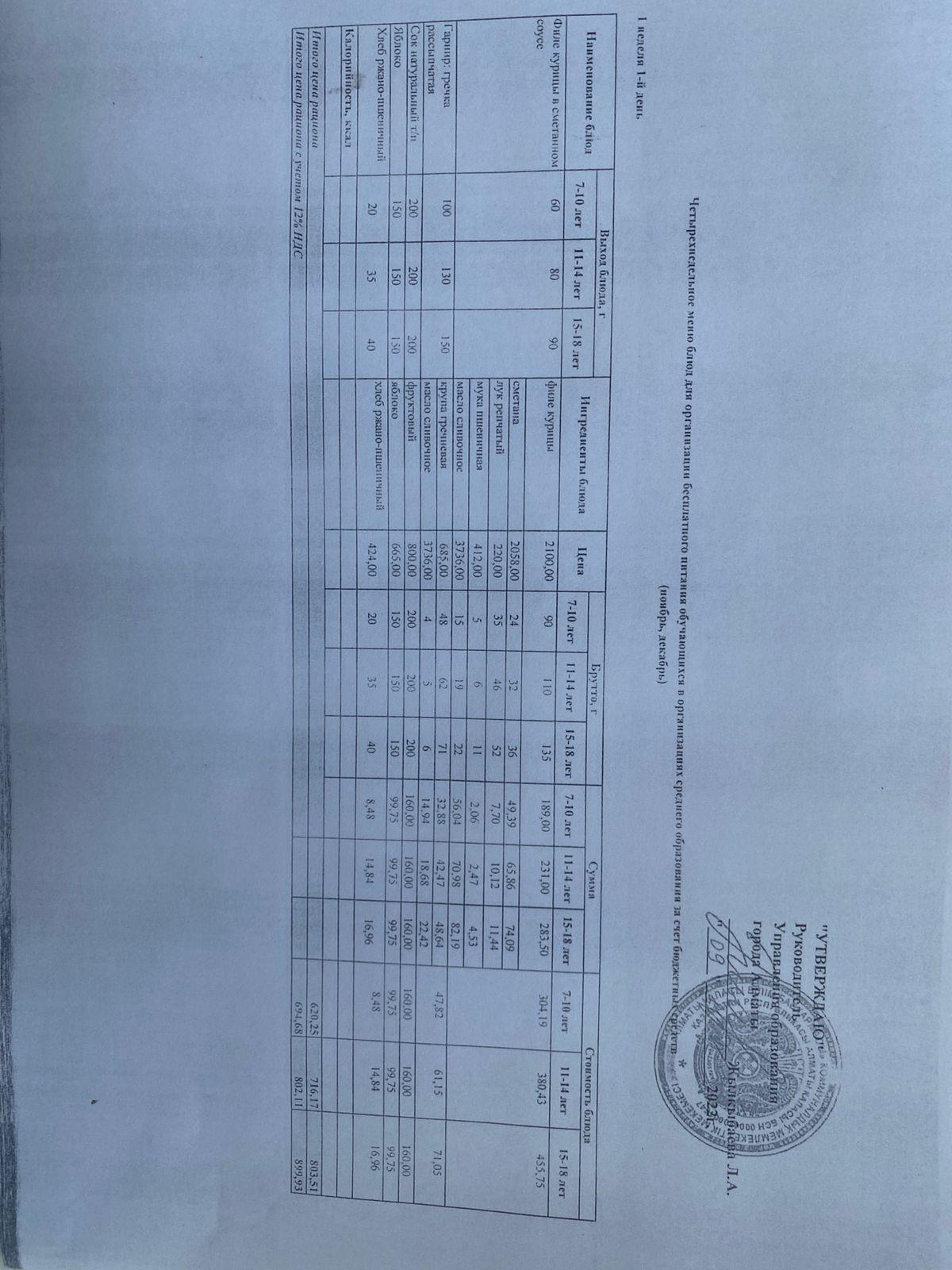 2022 жылғы қараша, желтоқсан айларының мәзірі