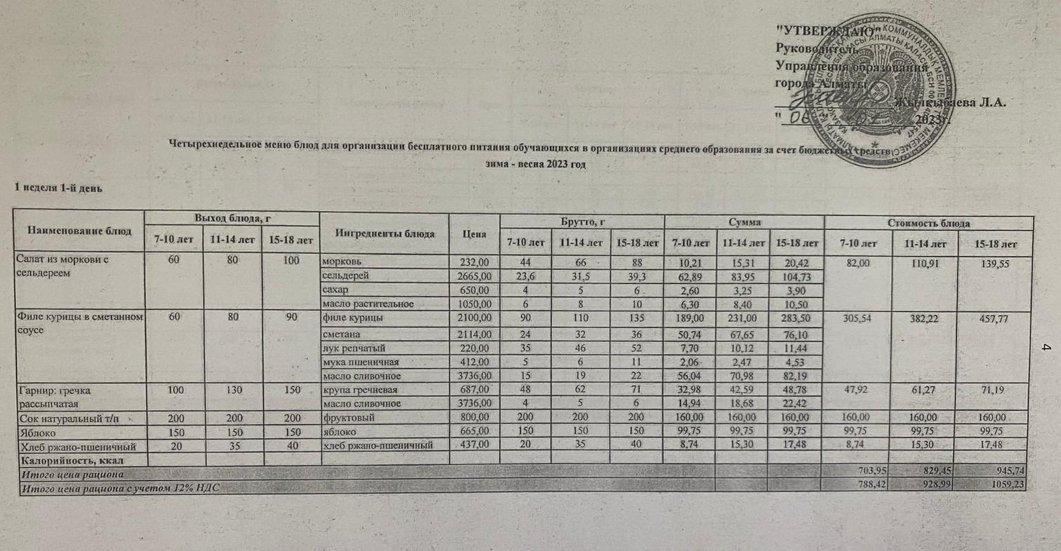 Міндетті оқу қоры есебінен  тегін тамақтанатын балаларға арналған төрт  апталық мәзір 09.01.2023 ж. (қыс-көктем)