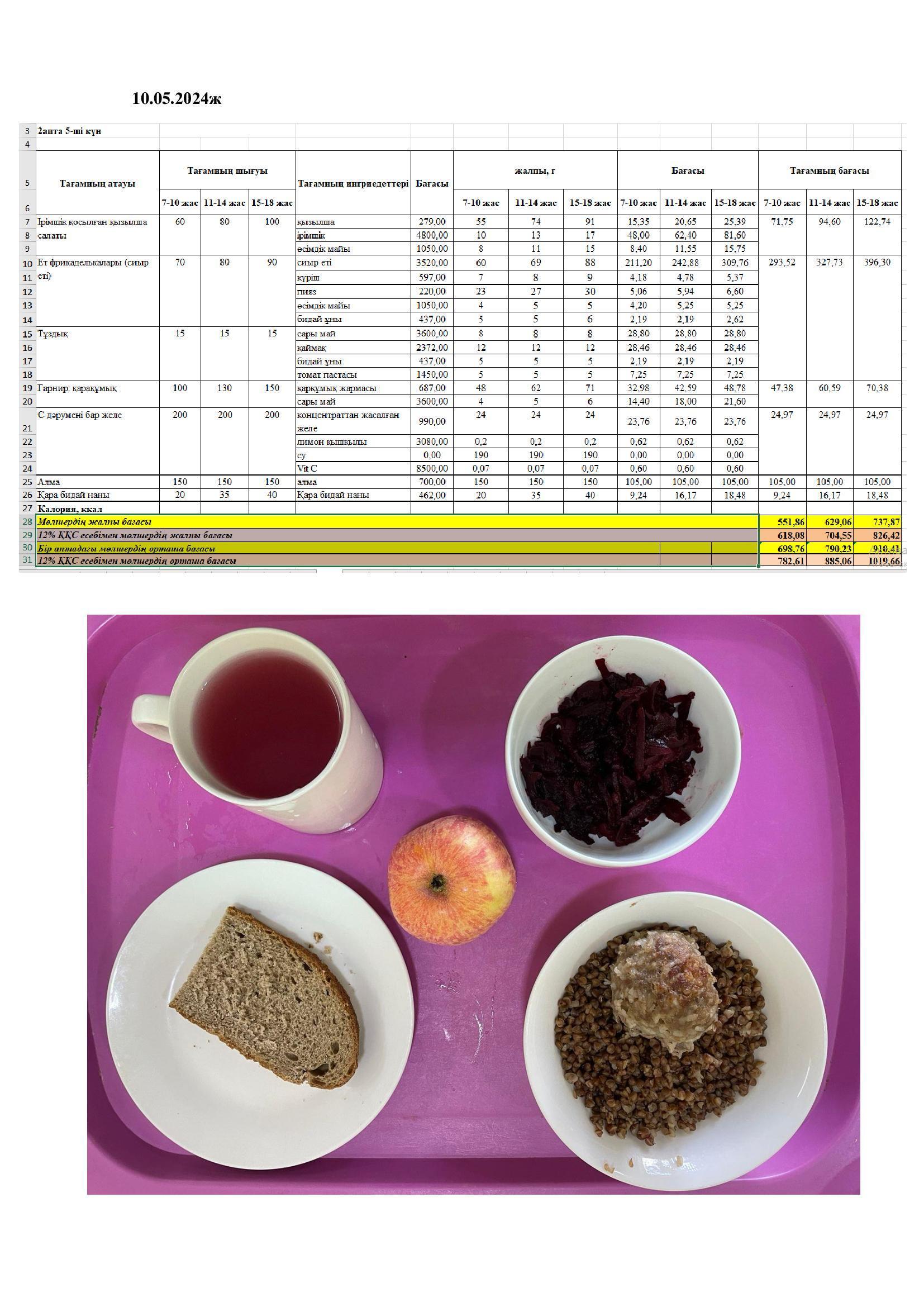 Оқушылардың ыстық тамақпен қамтамасыз етілуі