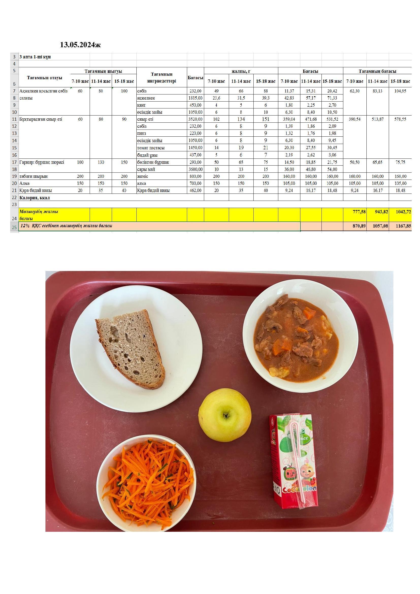 Оқушылардың ыстық тамақпен қамтамасыз етілуі