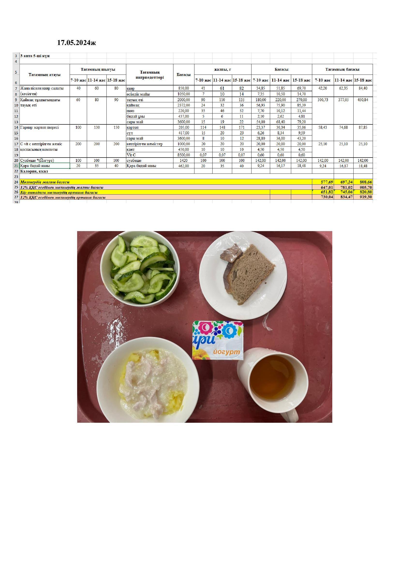 Оқушылардың ыстық тамақпен қамтамасыз етілуі