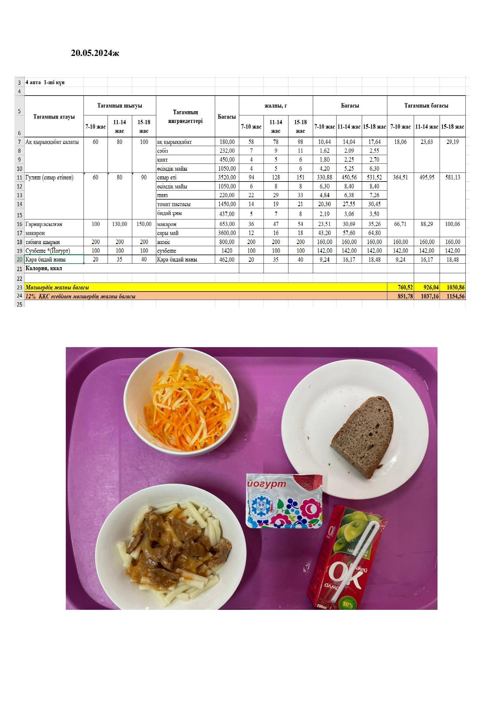 Оқушылардың ыстық тамақпен қамтамасыз етілуі