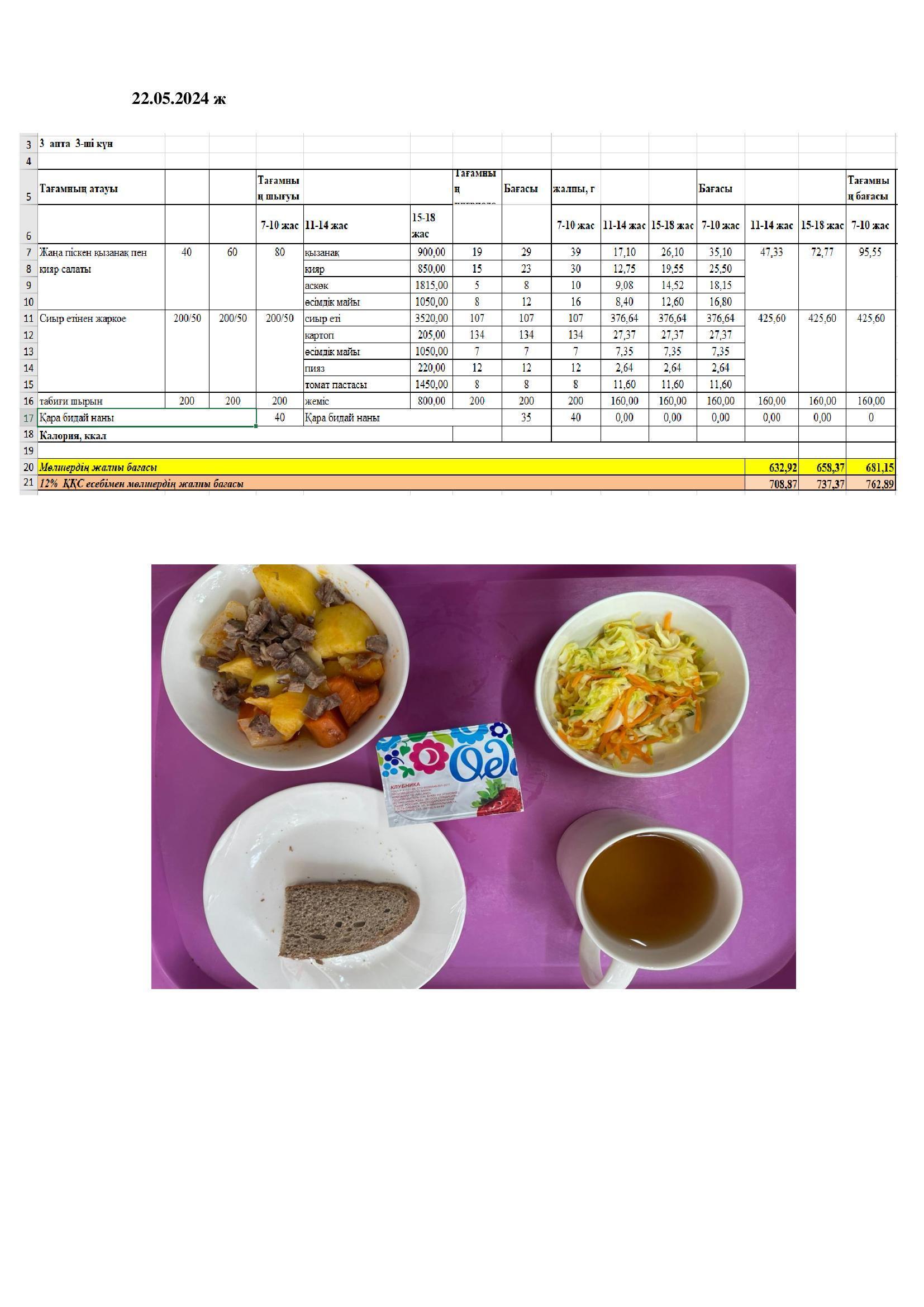 Оқушылардың ыстық тамақпен қамтамасыз етілуі