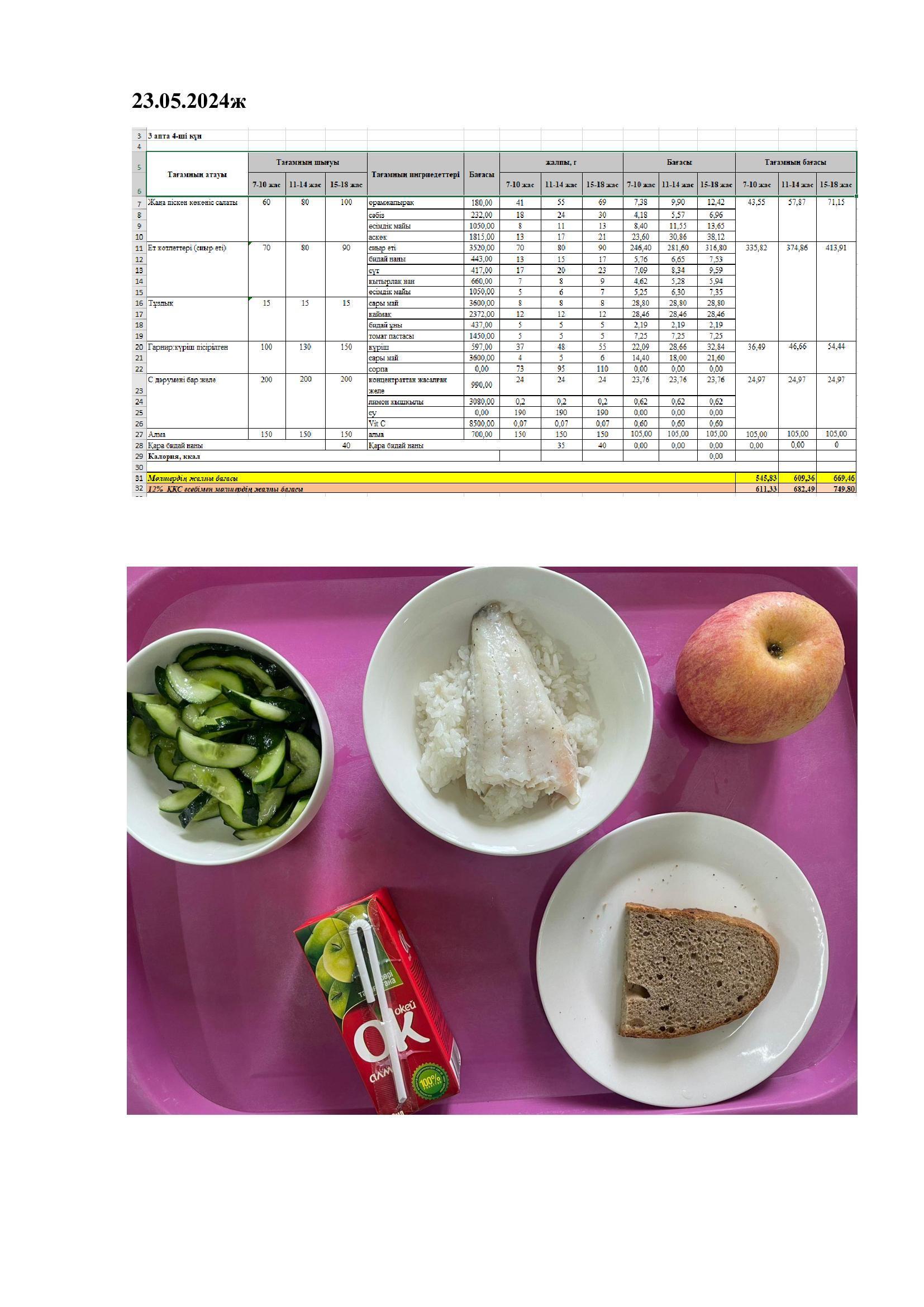 Оқушылардың ыстық тамақпен қамтамасыз етілуі