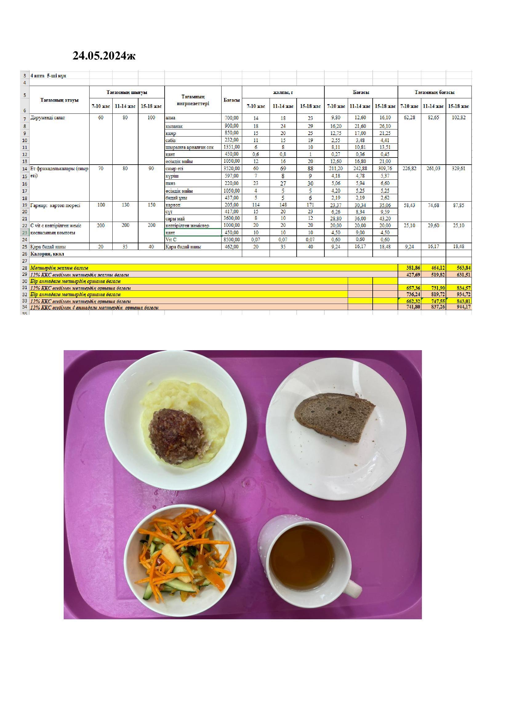 Оқушылардың ыстық тамақпен қамтамасыз етілуі