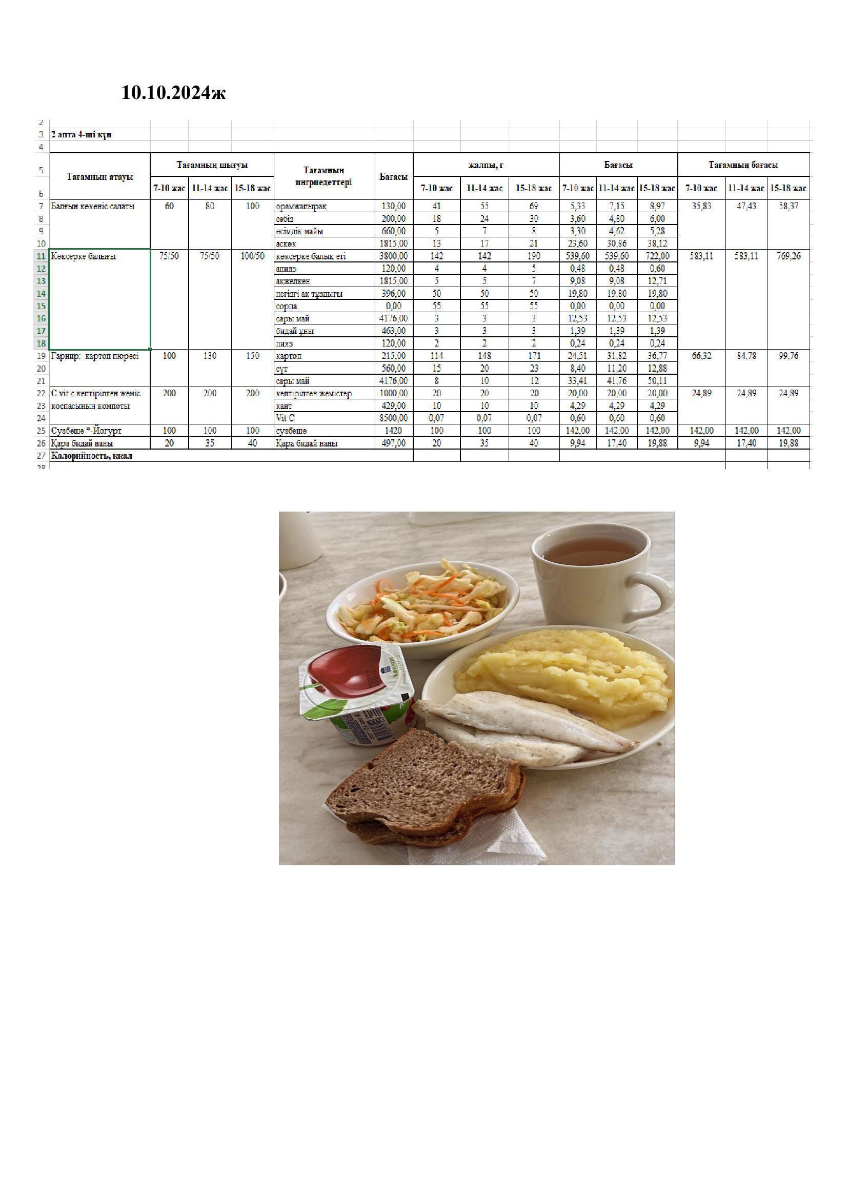 Оқушылардың ыстық тамақпен қамтамасыз етілуі