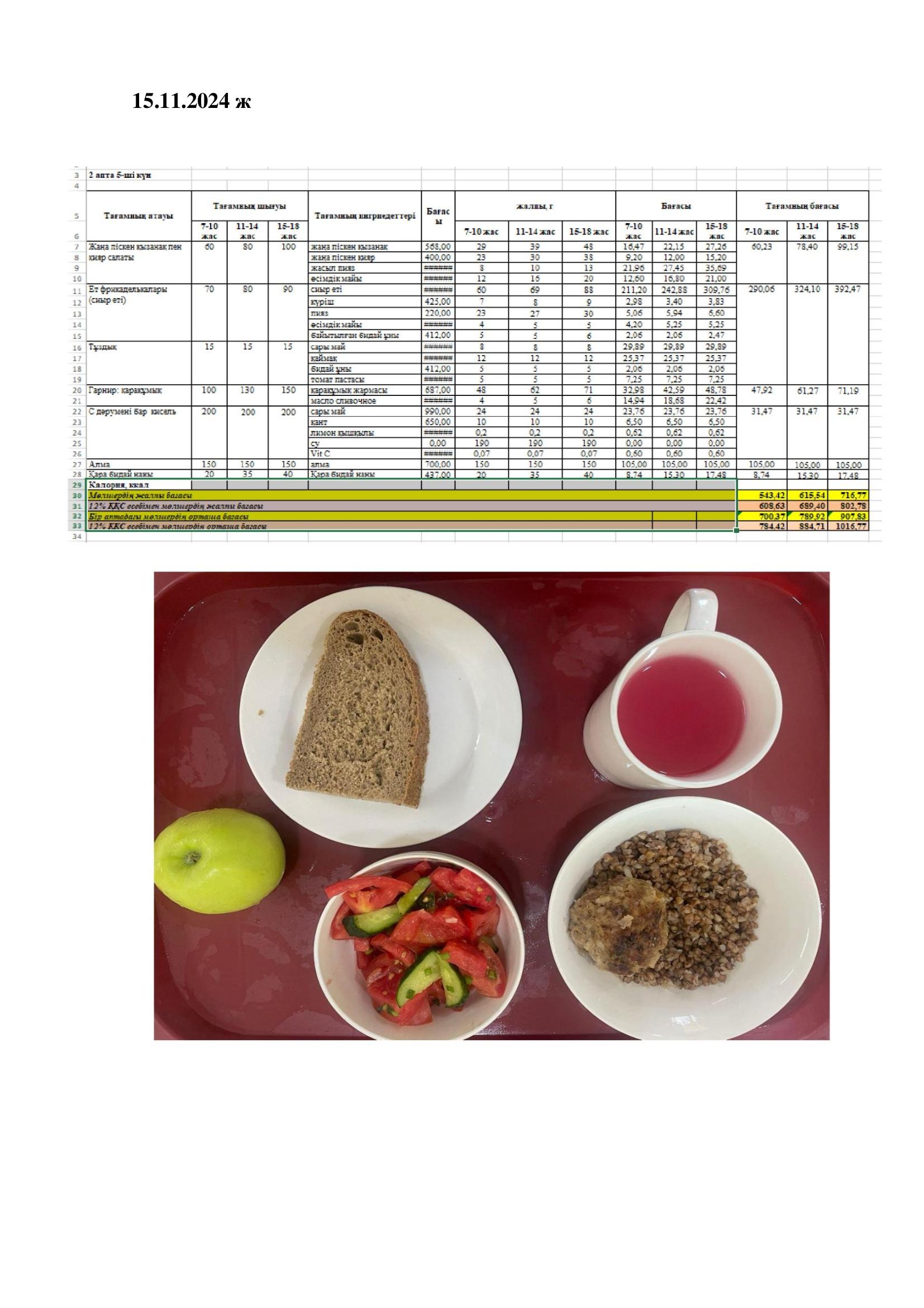Оқушылардың ыстық тамақпен қамтамасыз етілуі
