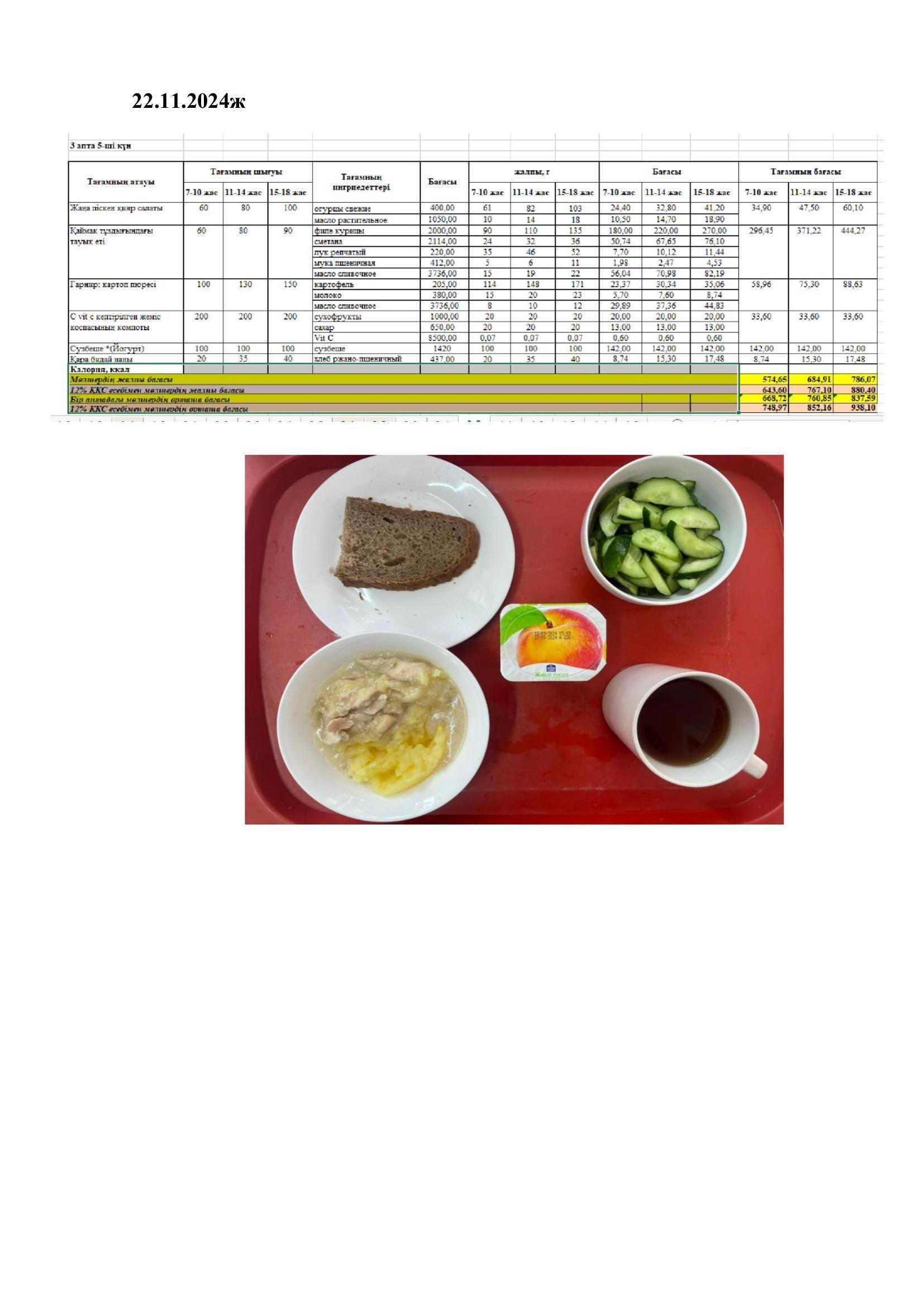 Оқушылардың ыстық тамақпен қамтамасыз етілуі