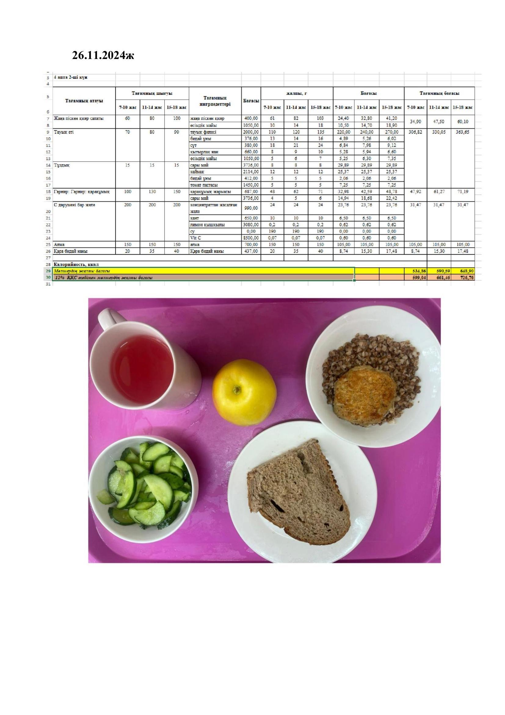 Оқушылардың ыстық тамақпен қамтамасыз етілуі