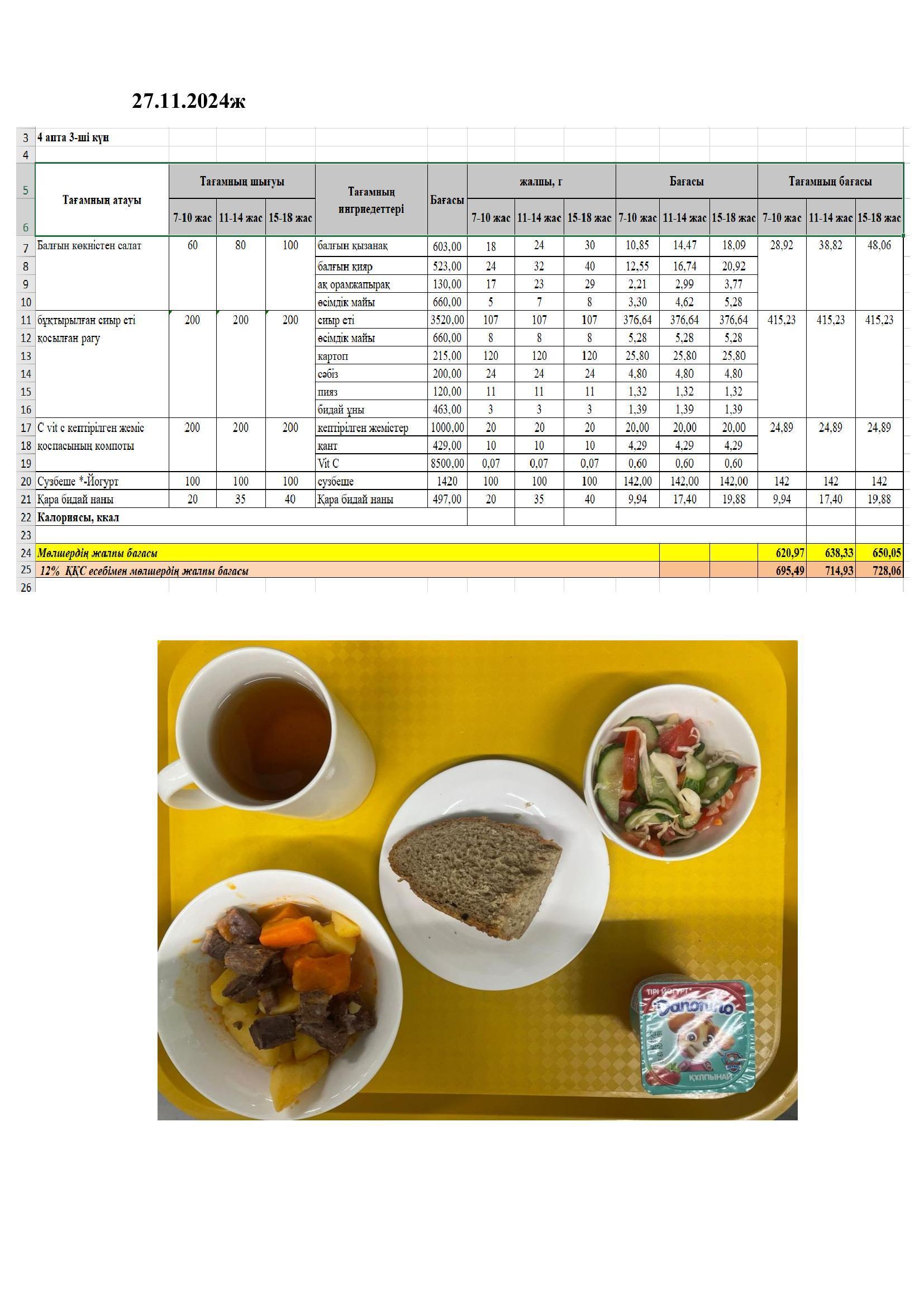Оқушылардың ыстық тамақпен қамтамасыз етілуі