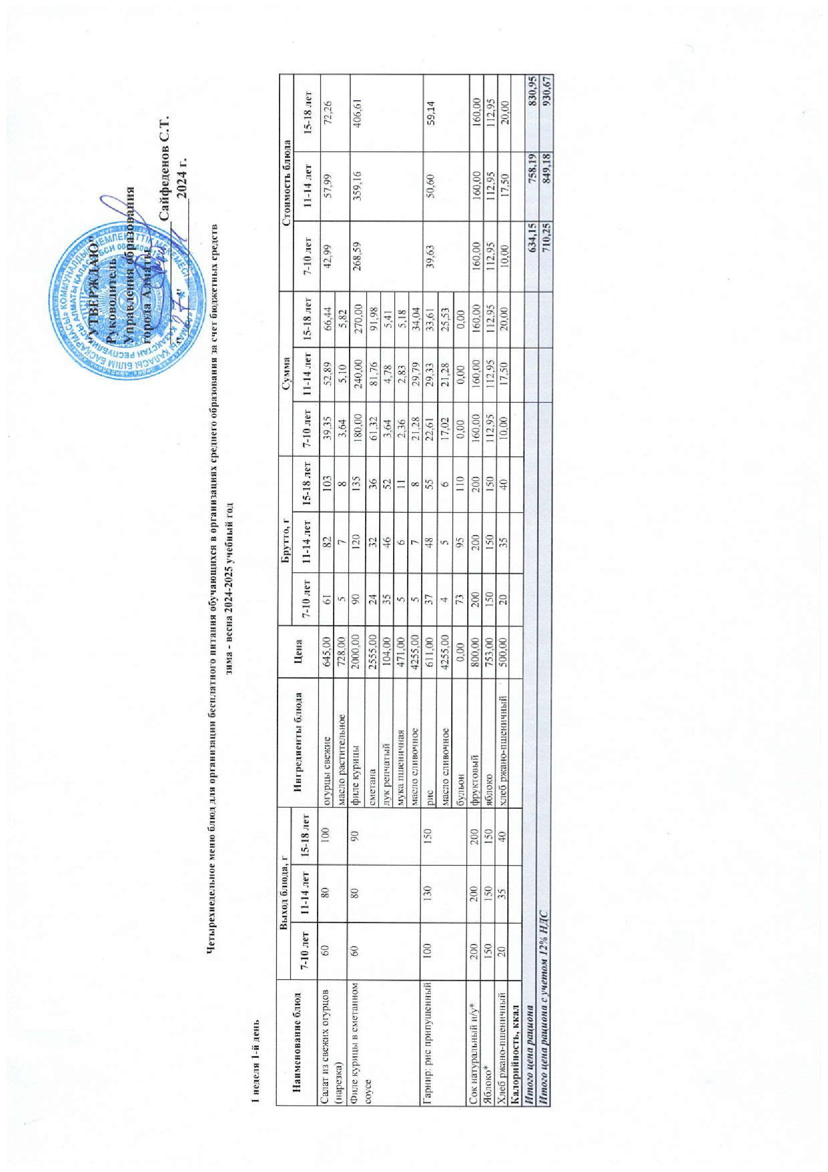 Бюджет қаражаты есебінен орта білім беру ұйымдарында оқушыларды тегін тамақтандыруды ұйымдастыруға арналған төрт апталық тағамдар мәзірі, қыс-көктем 2024-2025 ;sk