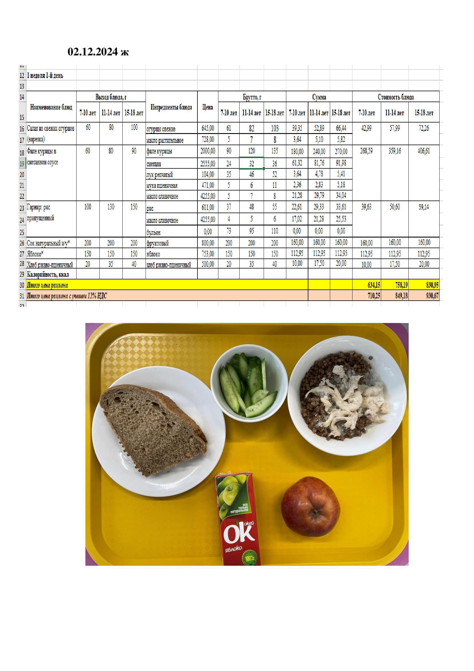 Оқушылардың ыстық тамақпен қамтамасыз етілуі