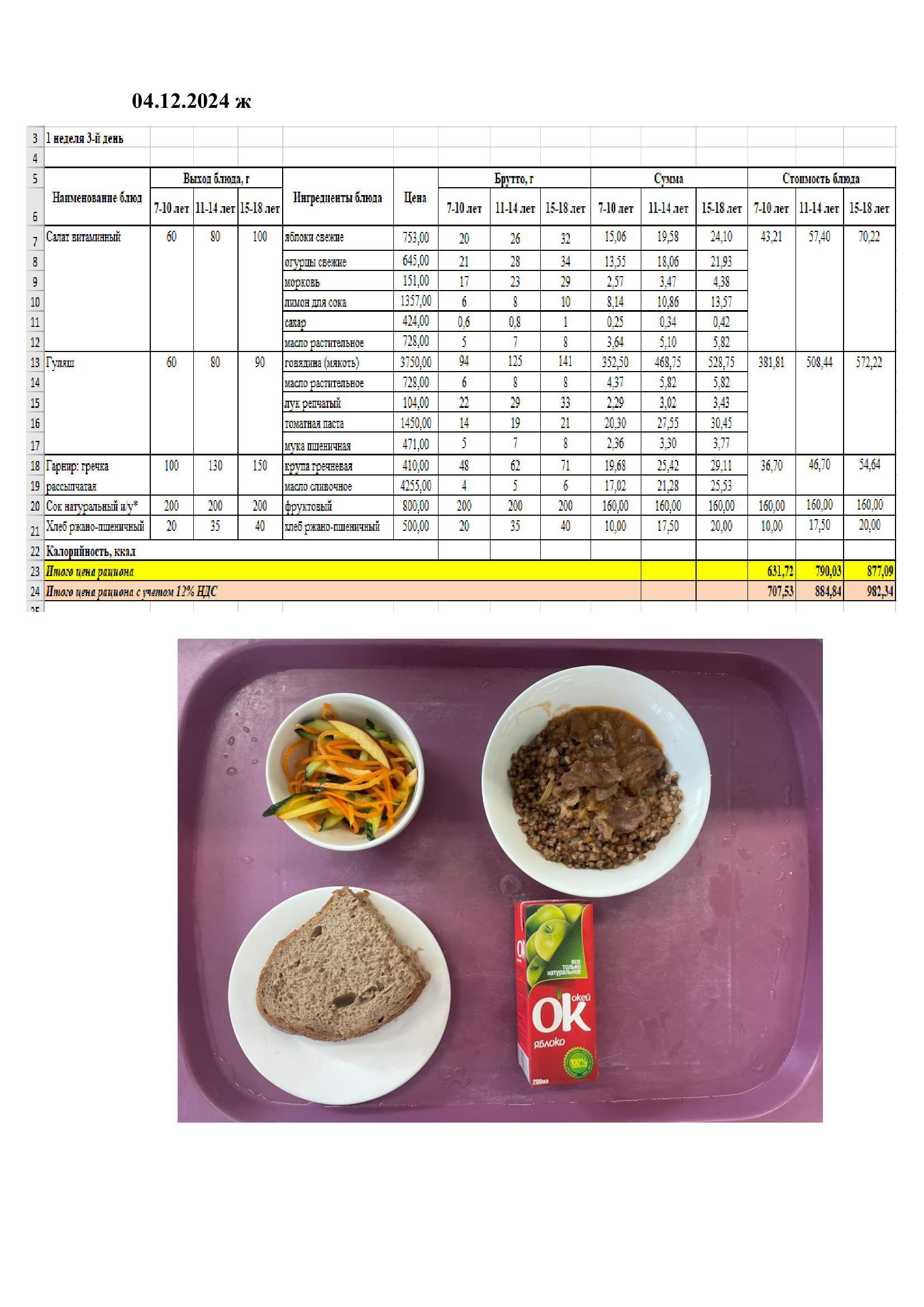 Оқушылардың ыстық тамақпен қамтамасыз етілуі