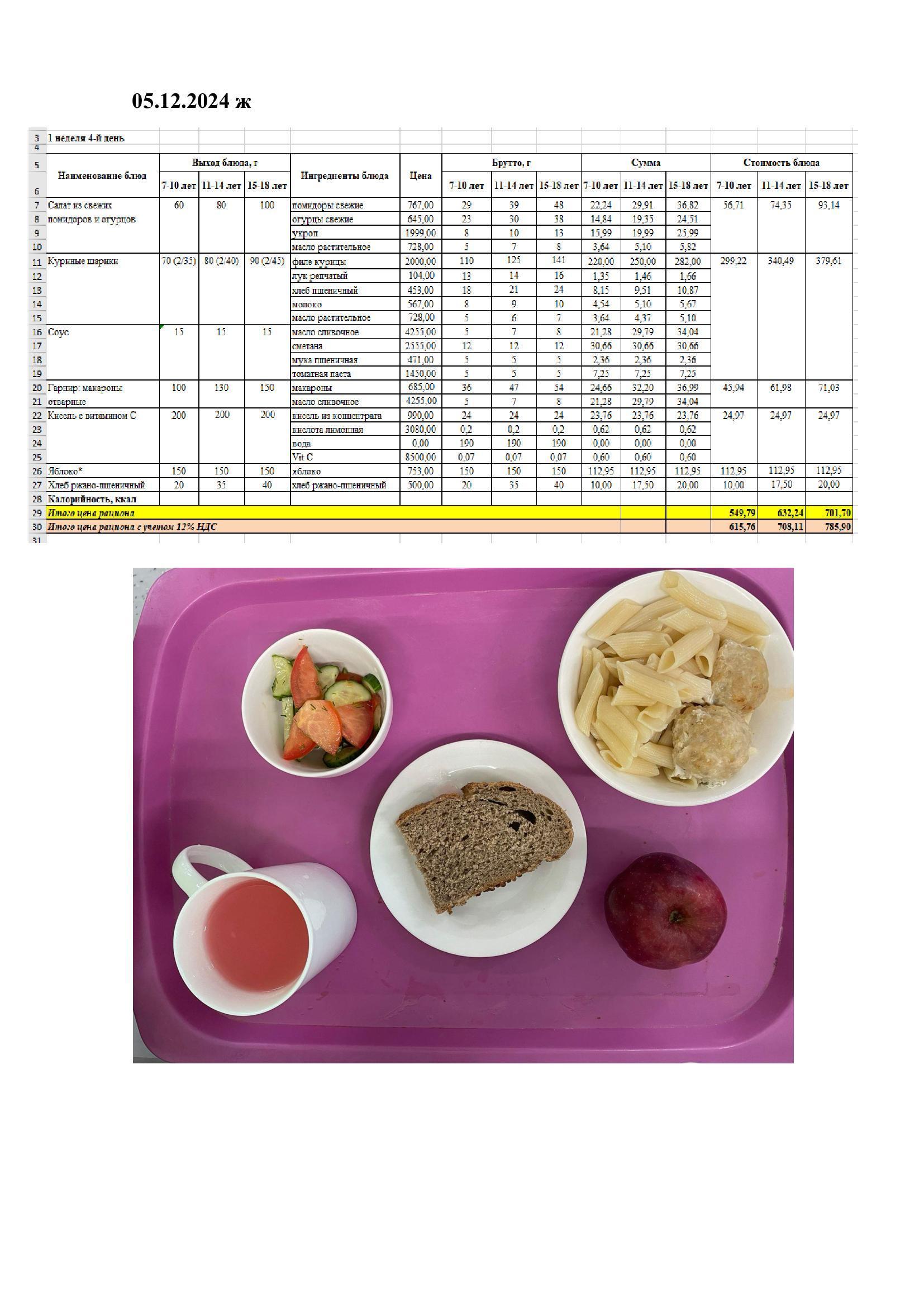 Оқушылардың ыстық тамақпен қамтамасыз етілуі