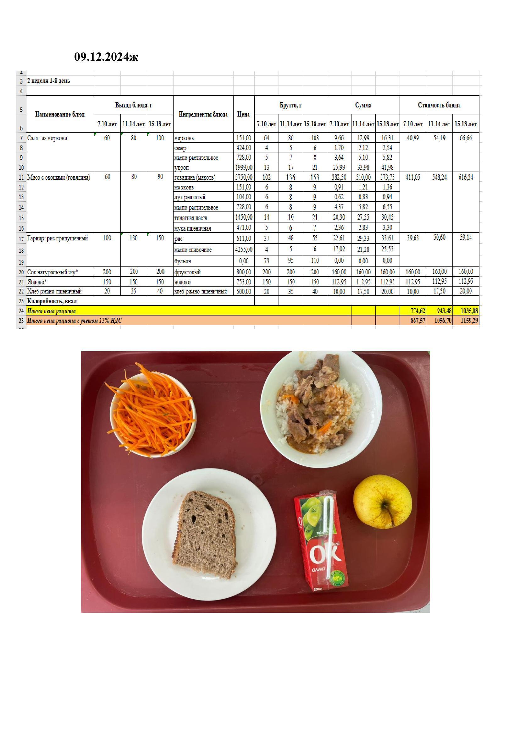 Оқушылардың ыстық тамақпен қамтамасыз етілуі