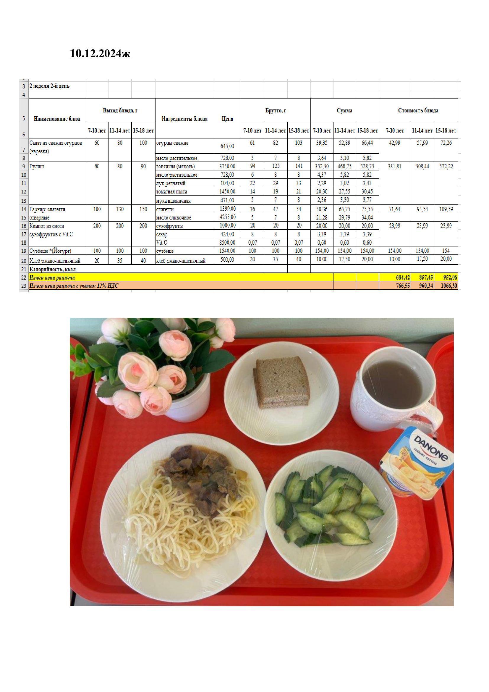 Оқушылардың ыстық тамақпен қамтамасыз етілуі