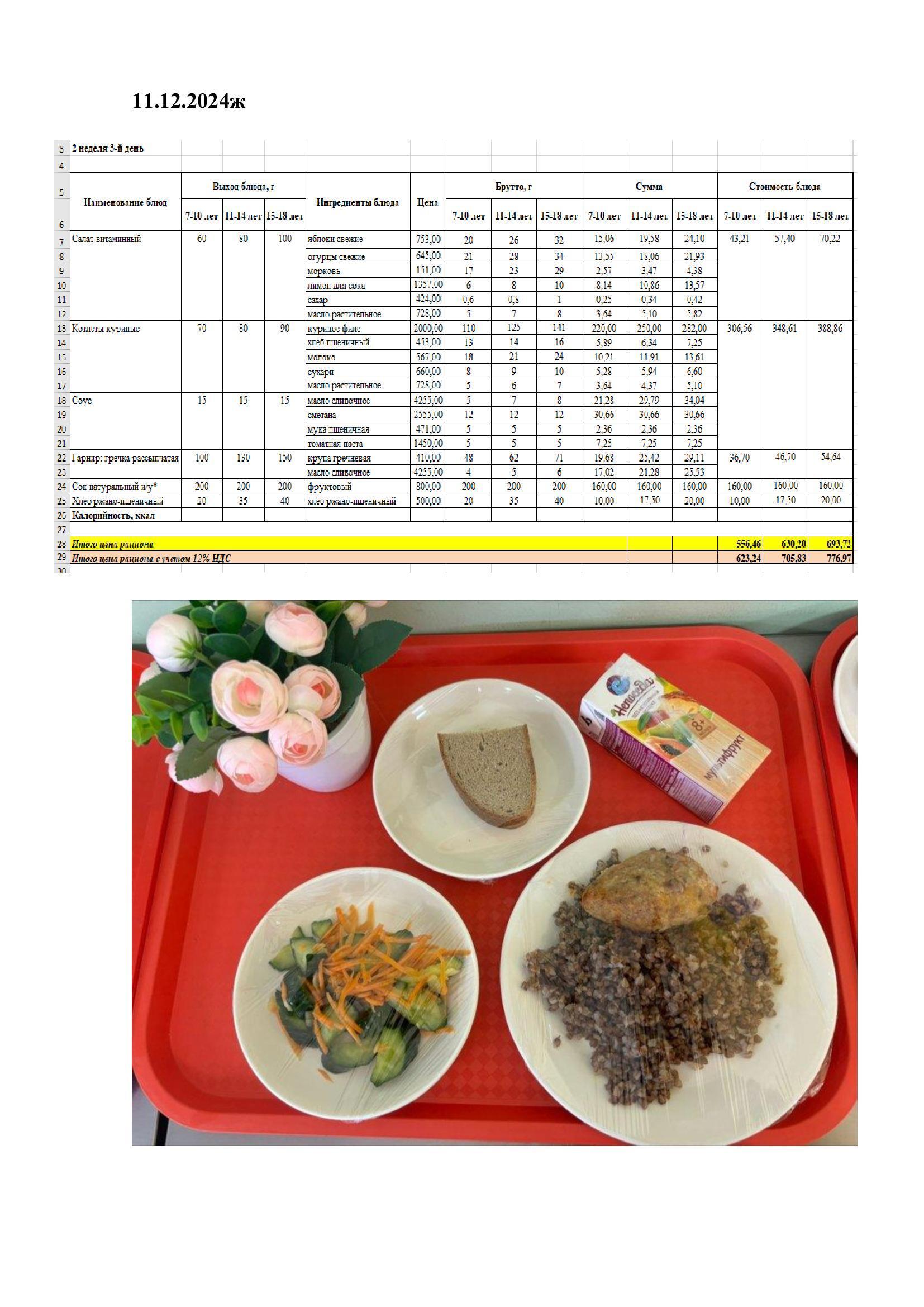 Оқушылардың ыстық тамақпен қамтамасыз етілуі