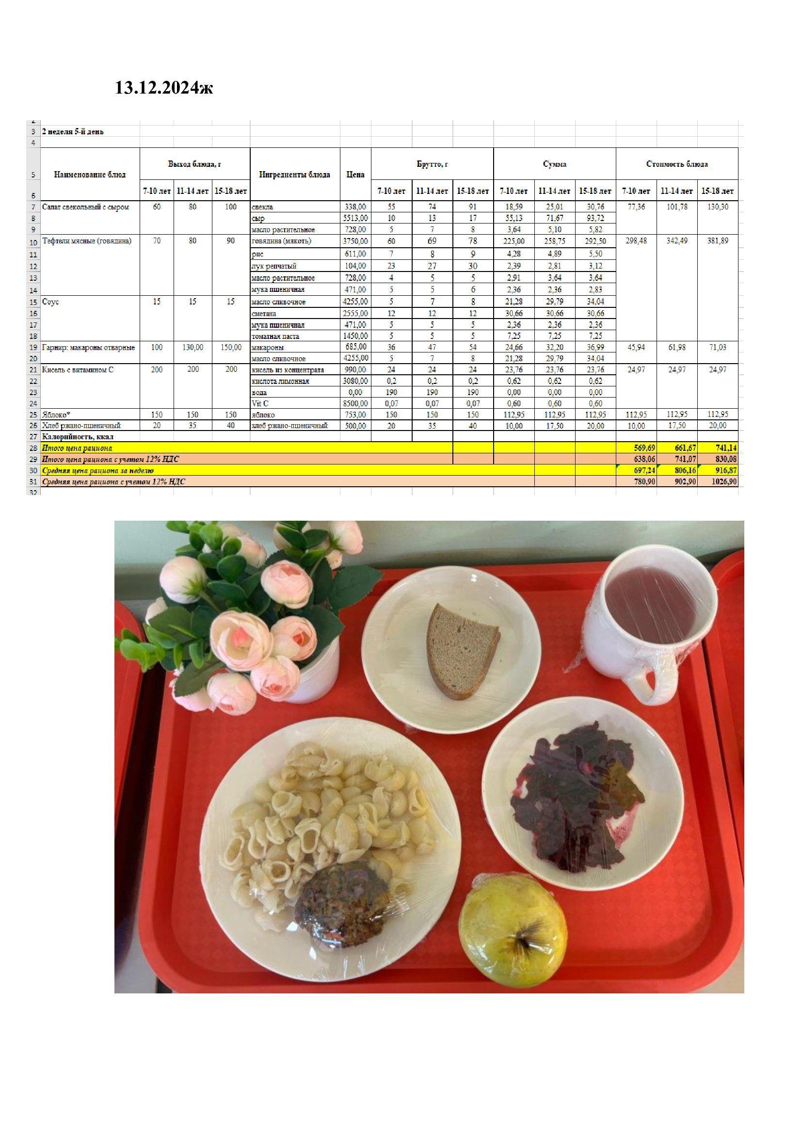 Оқушылардың ыстық тамақпен қамтамасыз етілуі