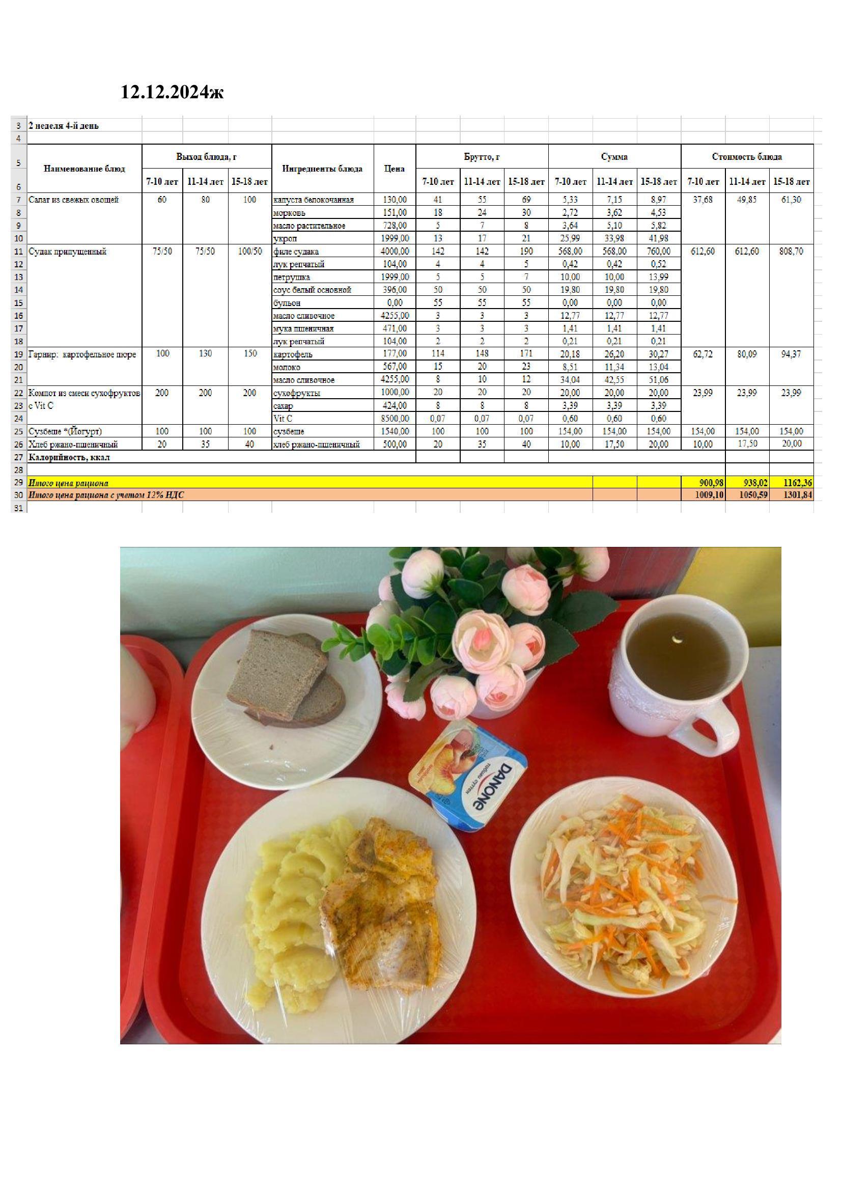 Оқушылардың ыстық тамақпен қамтамасыз етілуі