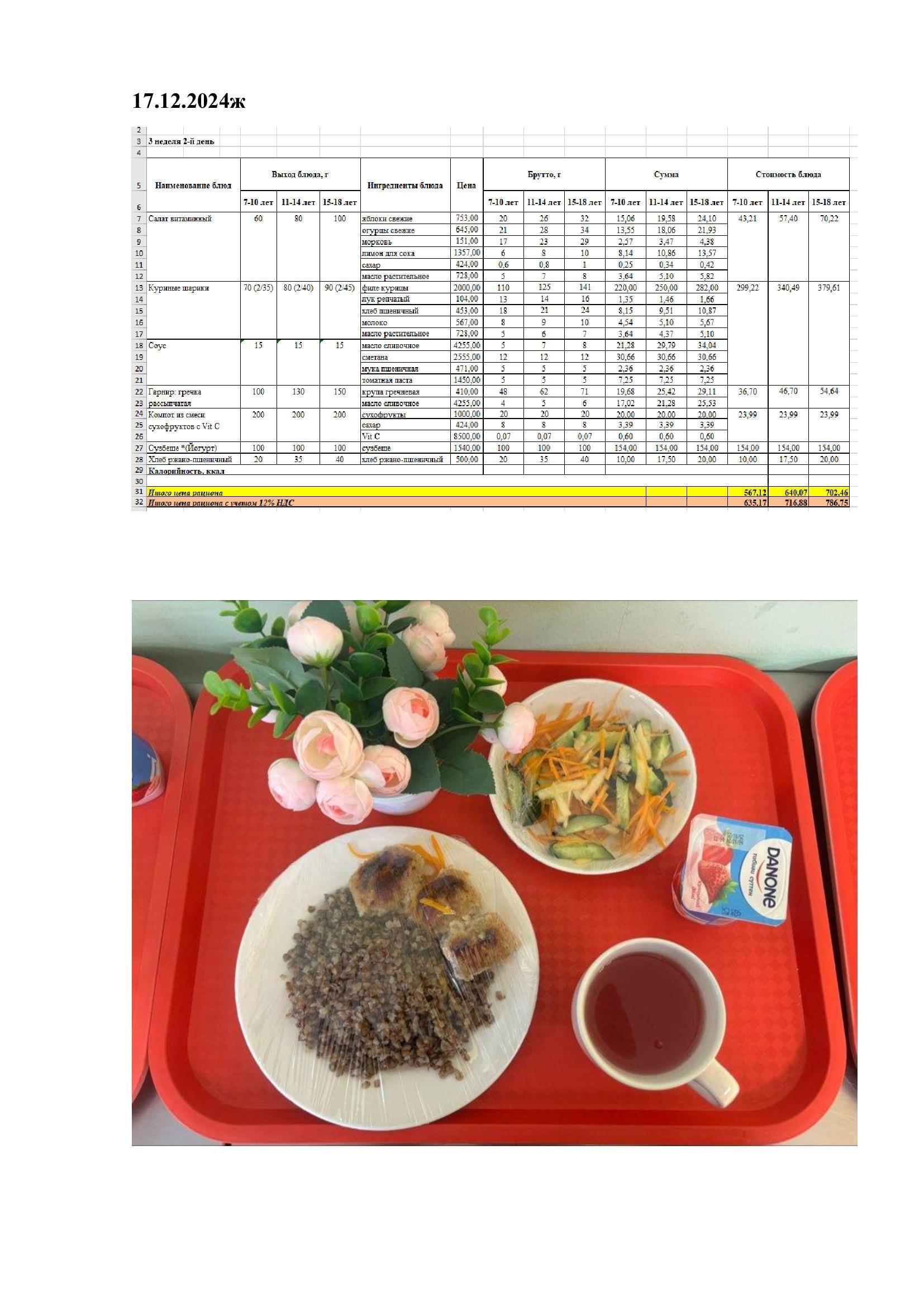 Оқушылардың ыстық тамақпен қамтамасыз етілуі