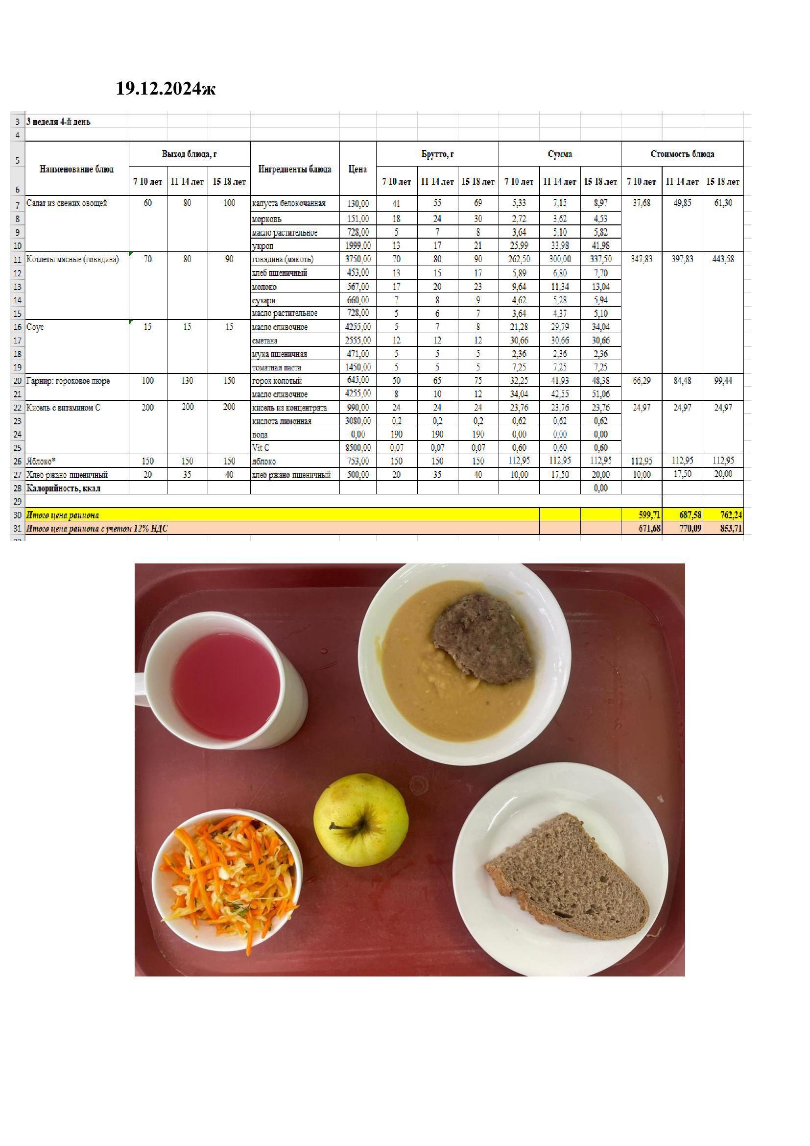 Оқушылардың ыстық тамақпен қамтамасыз етілуі