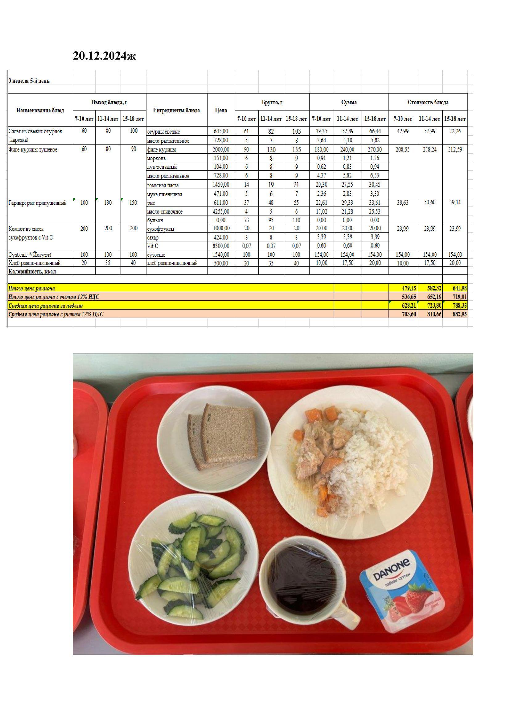 Оқушылардың ыстық тамақпен қамтамасыз етілуі