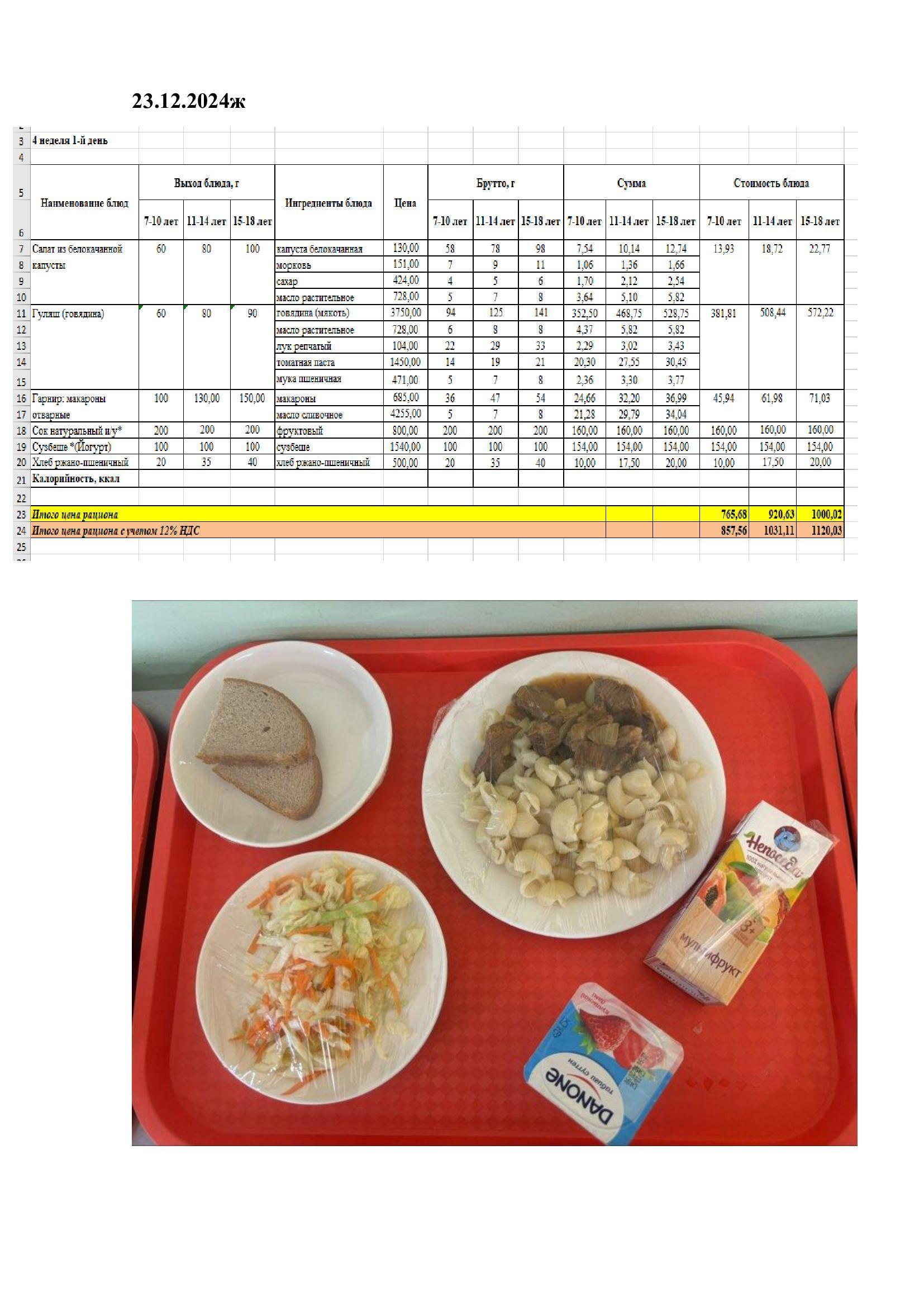 Оқушылардың ыстық тамақпен қамтамасыз етілуі