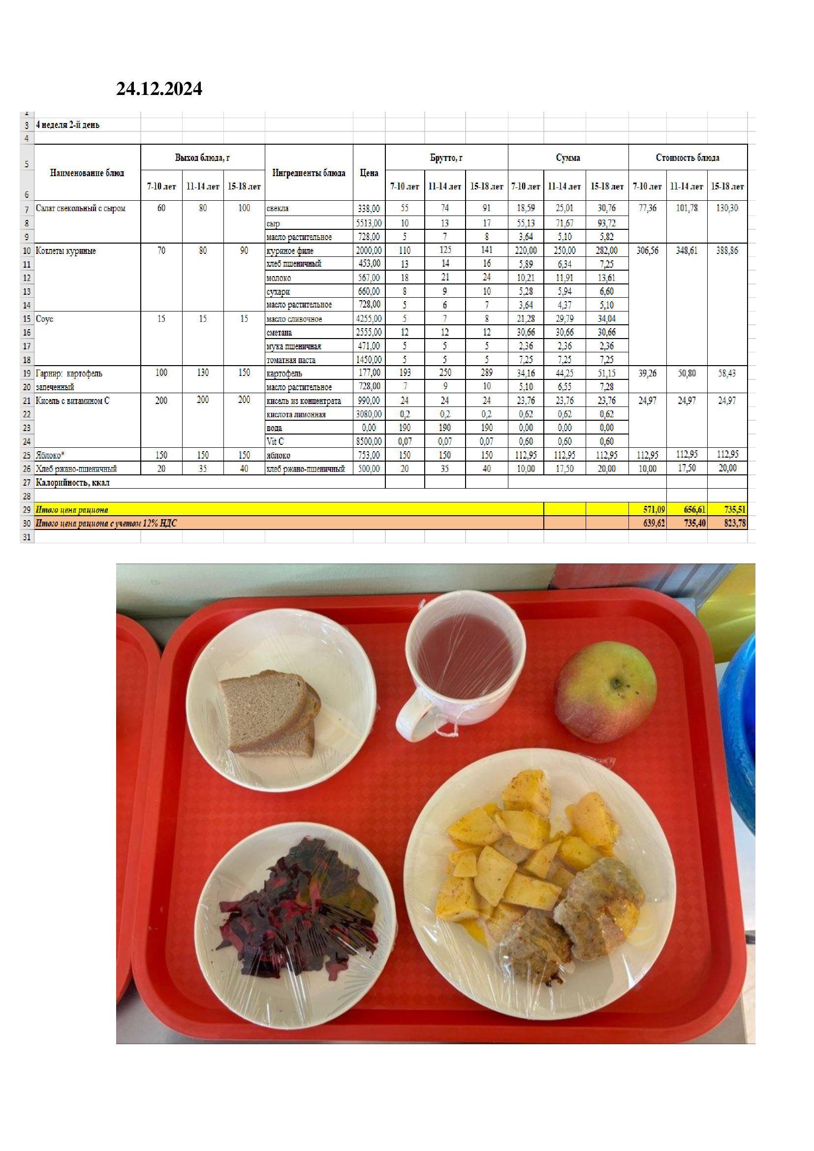 Оқушылардың ыстық тамақпен қамтамасыз етілуі