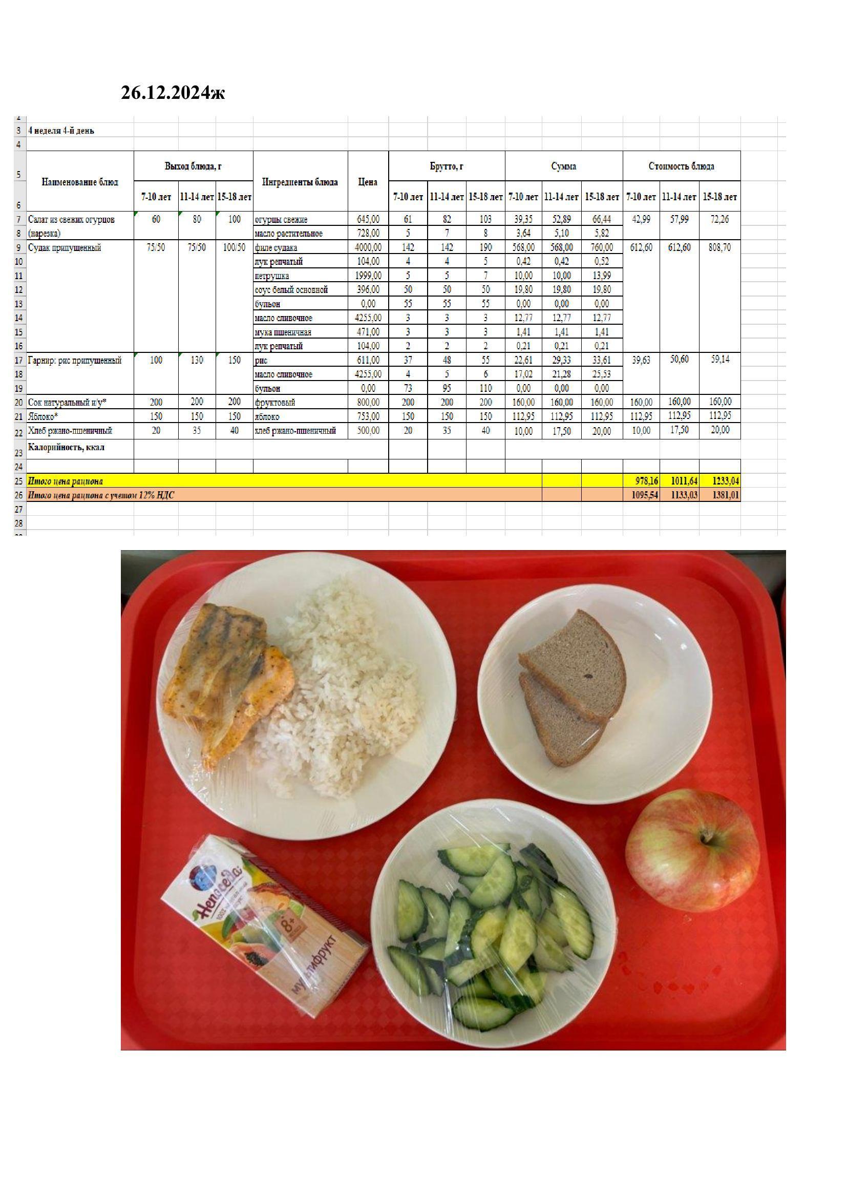 Оқушылардың ыстық тамақпен қамтамасыз етілуі