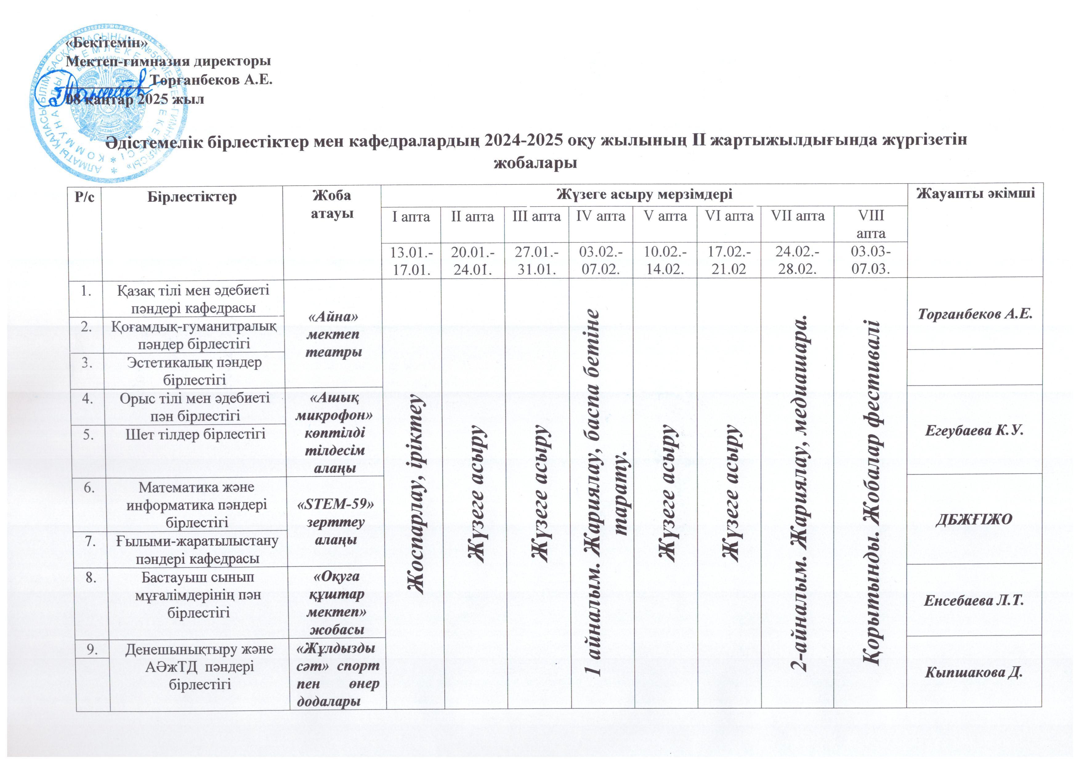 2024-2025 оқу жылының ІІ жартыжылдығына жоспарланған жобалар