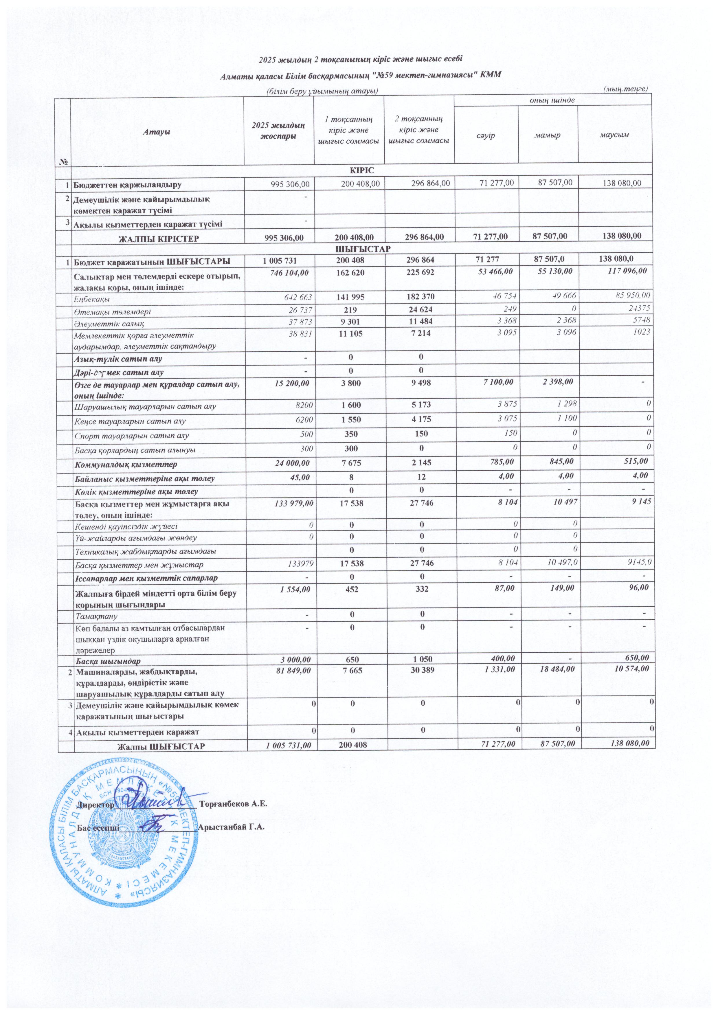 2025 жылдың 2 тоқсанының кіріс және шығыс есебі