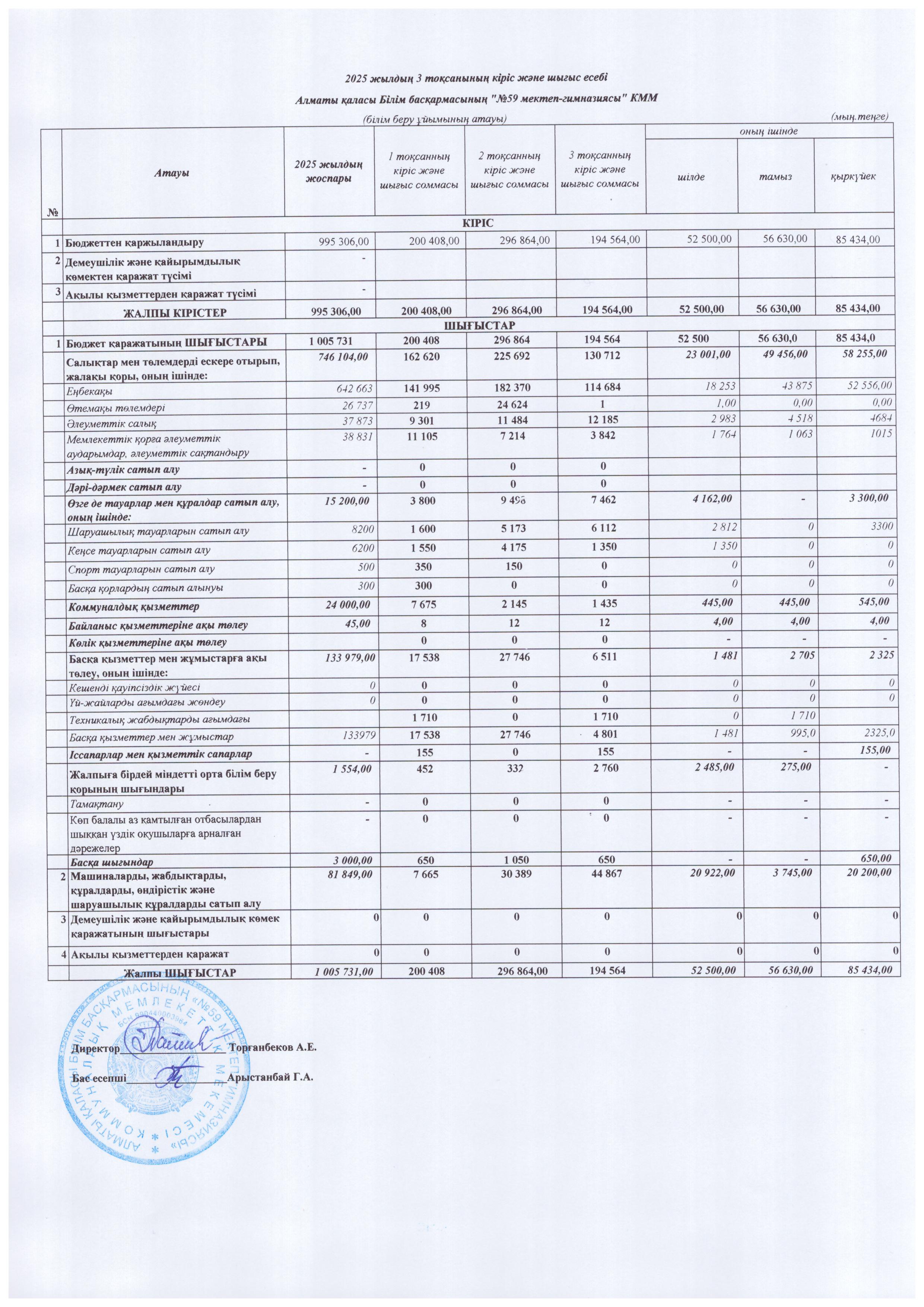 2025 жылдың 3 тоқсанының кіріс және шығыс есебі