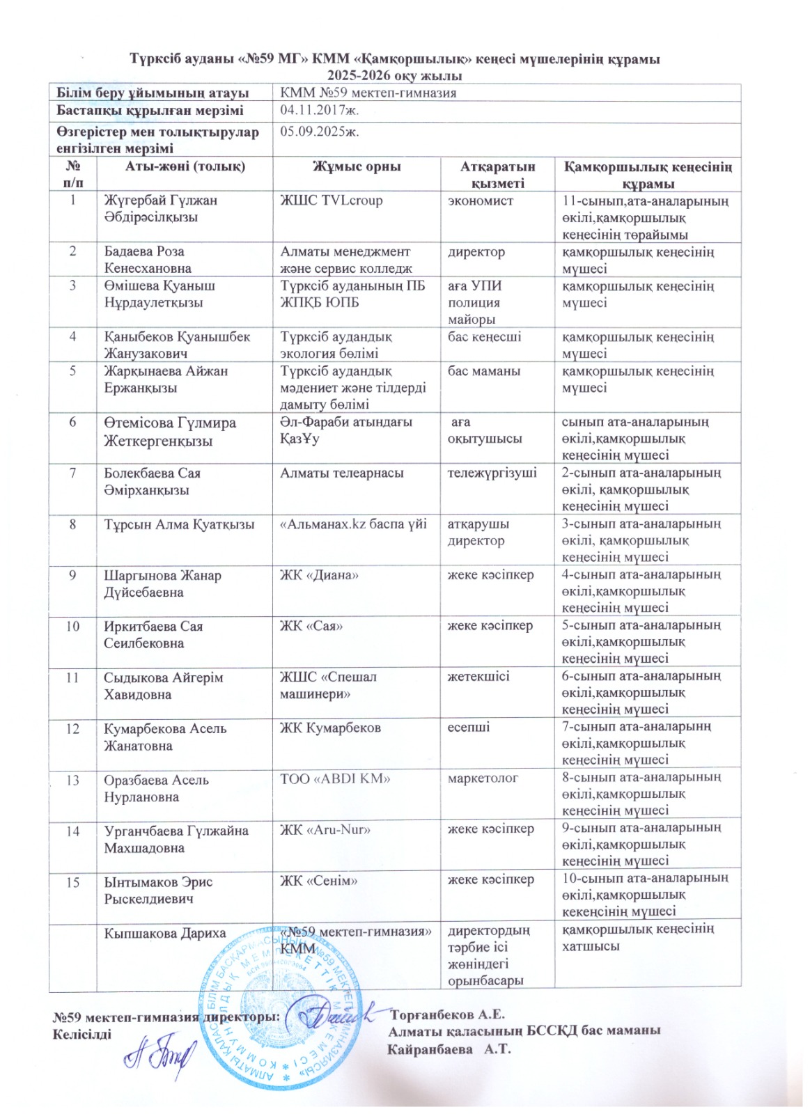 2025-2026 оқу жылына Қамқоршылық кеңесінің құрамы